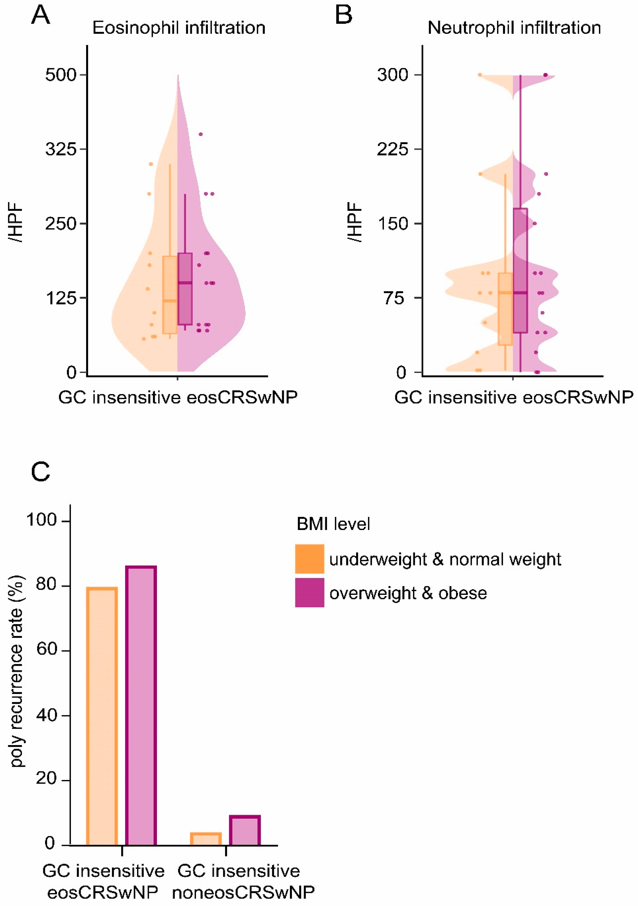 Jpm 12 01935 g003 Jpm 12 01935 g003