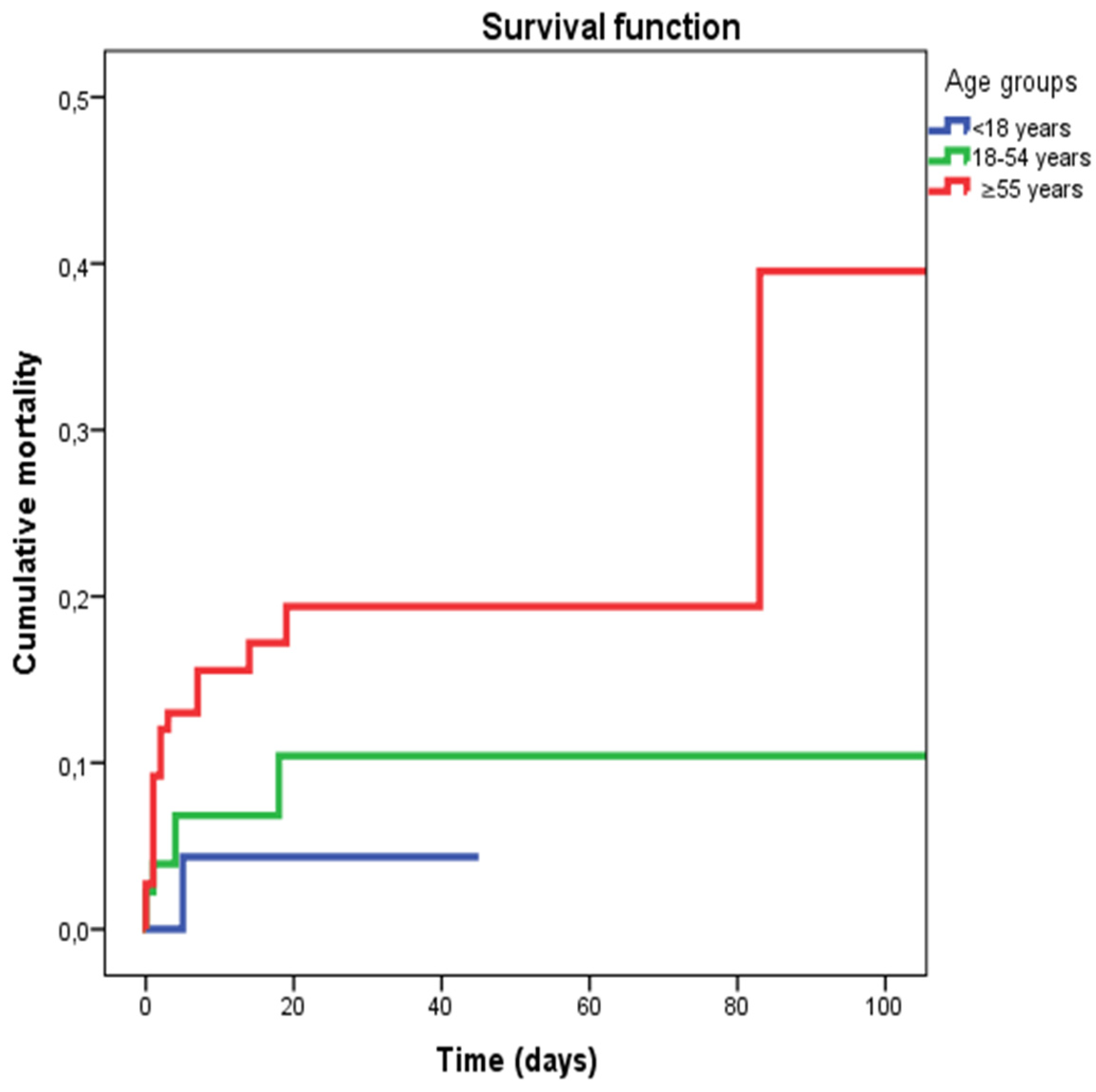 Jpm 12 01936 g001 Jpm 12 01936 g001