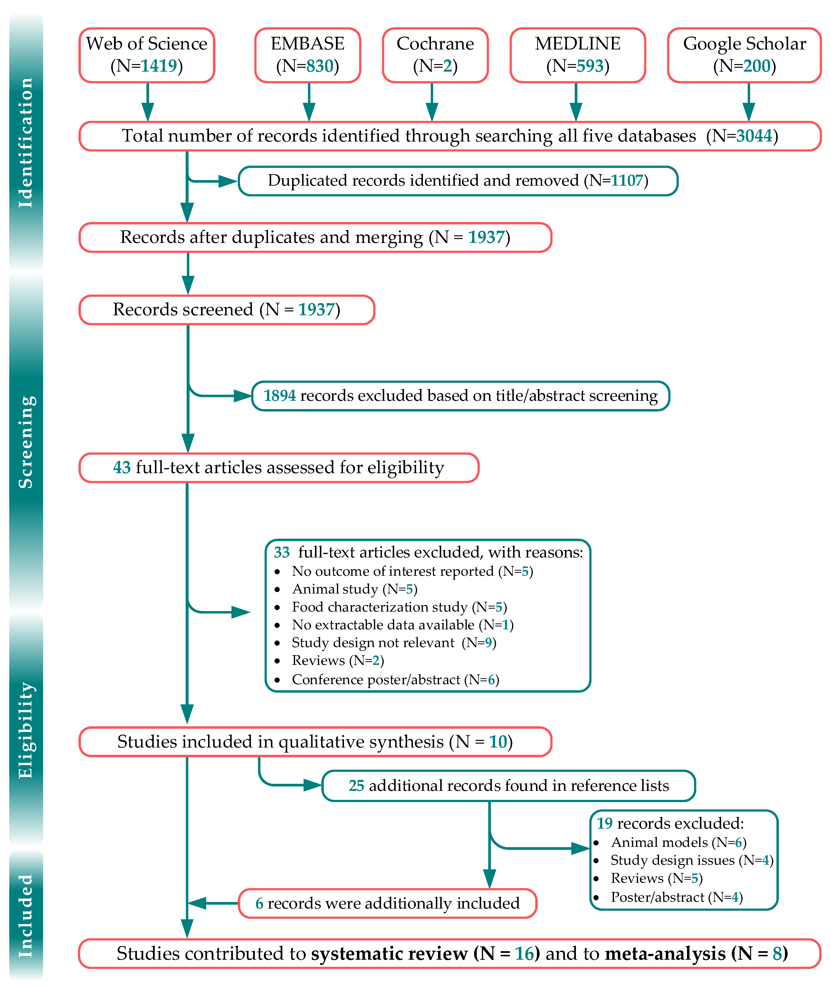 Jpm 12 01940 g001 Jpm 12 01940 g001