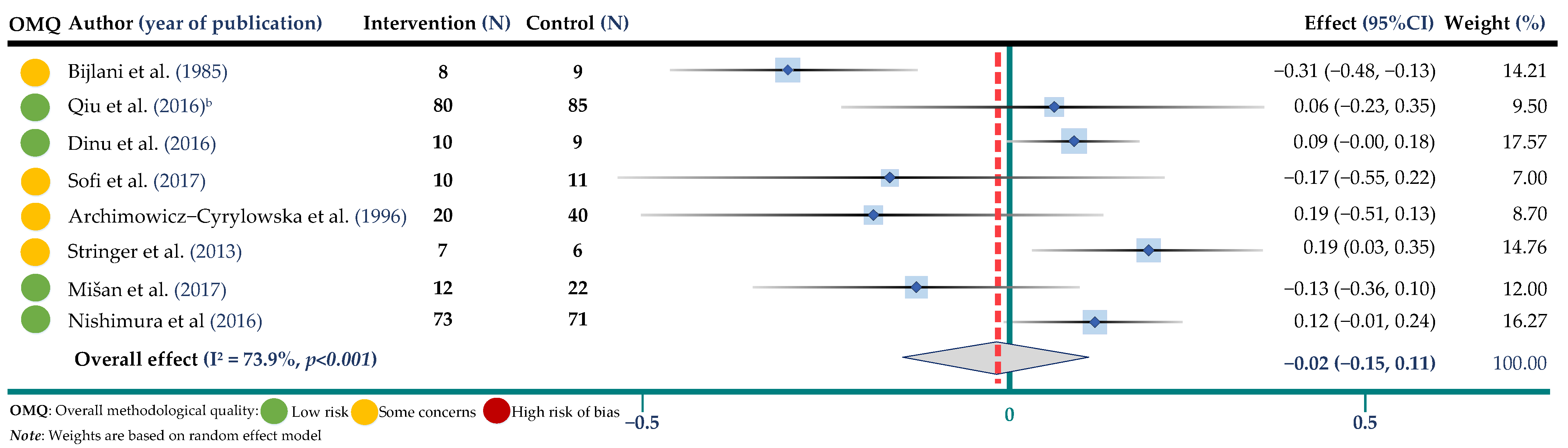 Jpm 12 01940 g003 Jpm 12 01940 g003