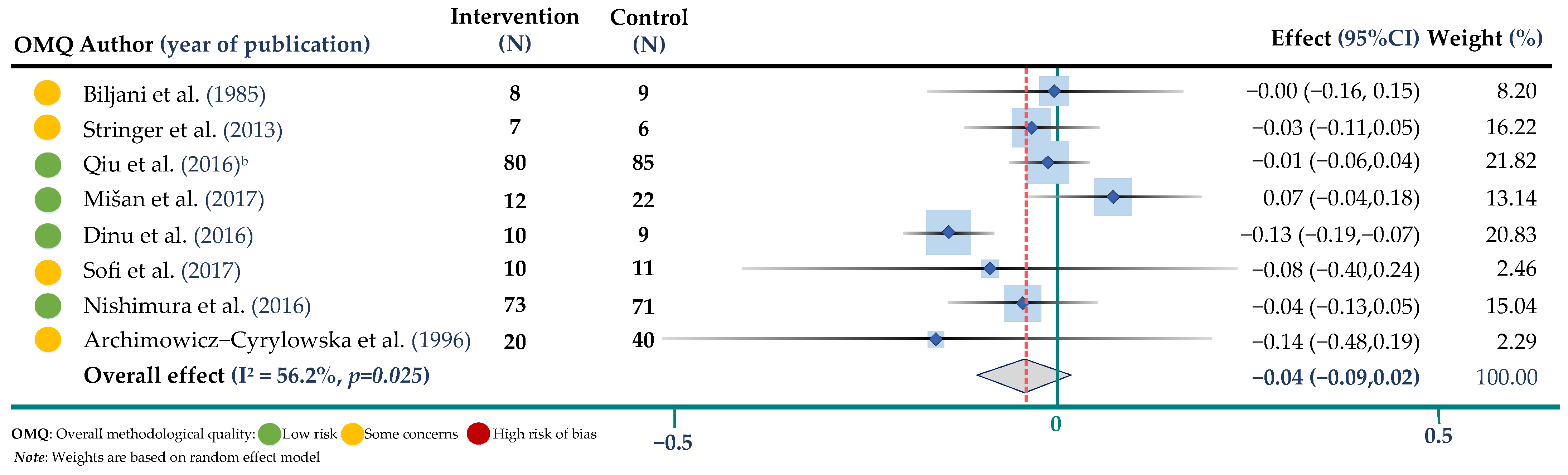 Jpm 12 01940 g004 Jpm 12 01940 g004