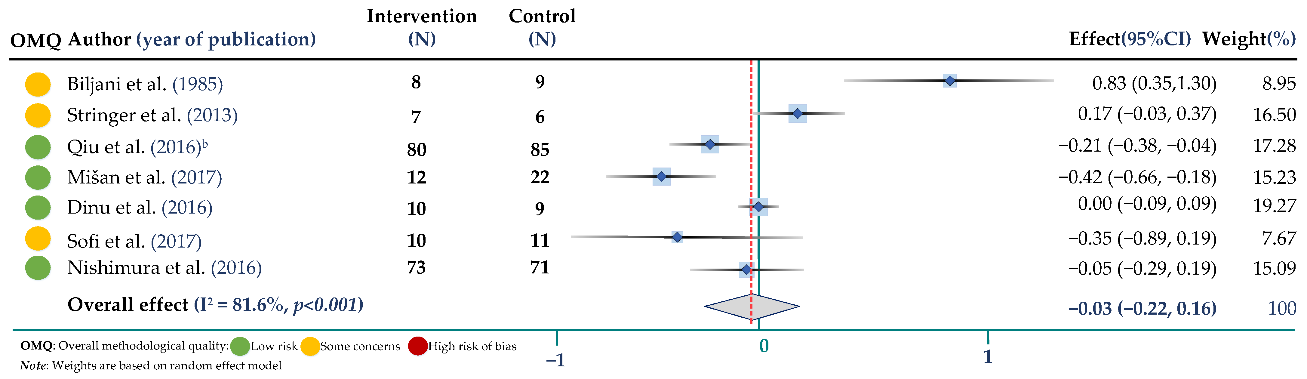 Jpm 12 01940 g005 Jpm 12 01940 g005