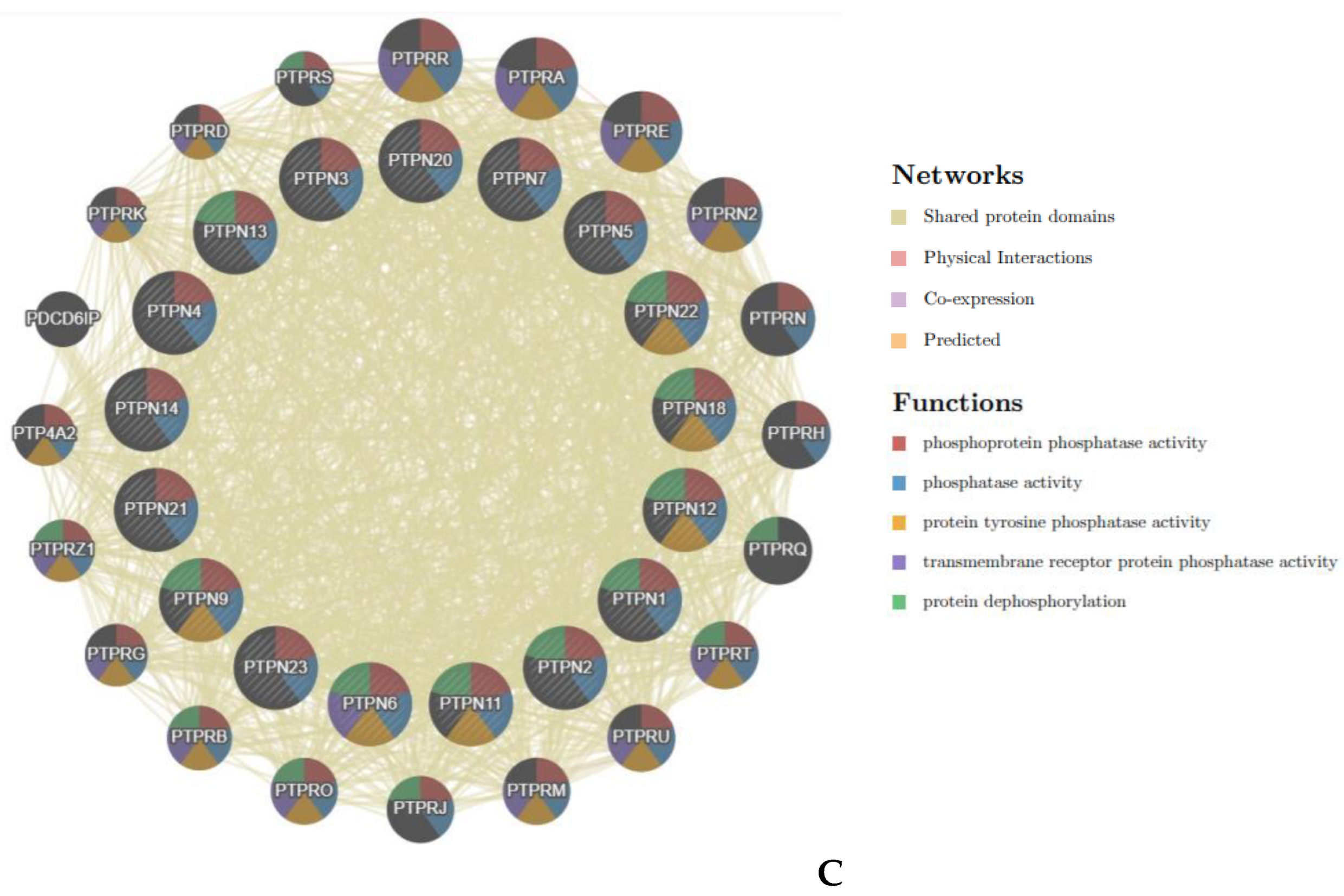 Jpm 12 01947 g006b Jpm 12 01947 g006b