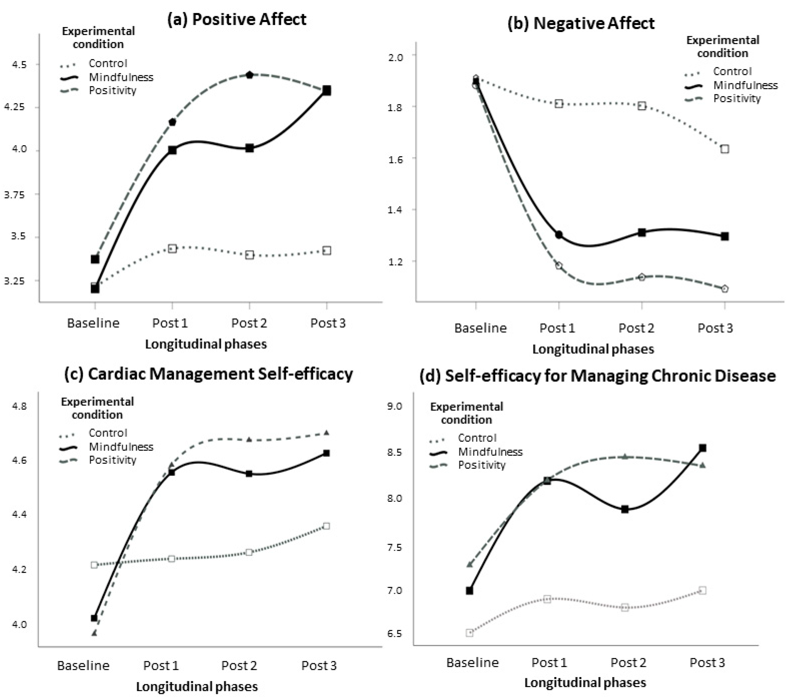 Jpm 12 01953 g002 Jpm 12 01953 g002