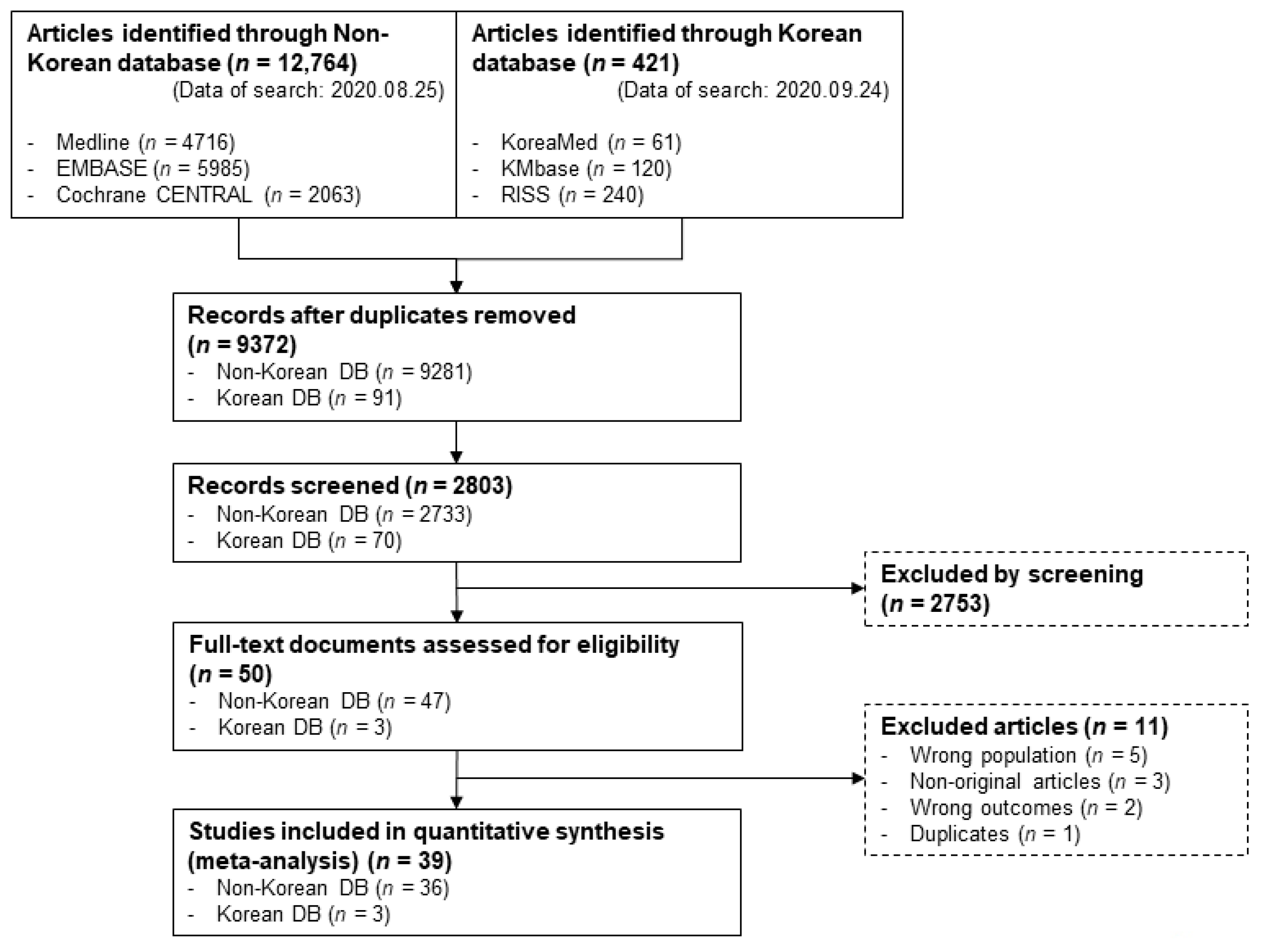 JPM Free FullText DirectActing Antivirals and the Risk of