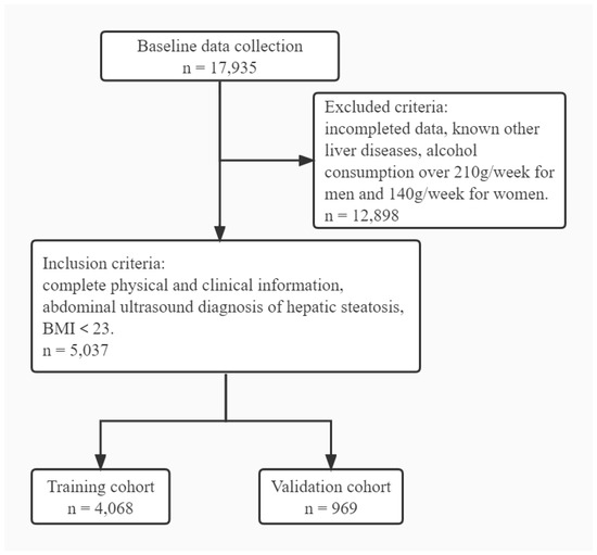Predictive Risk Factors of Nonalcoholic Fatty Liver Disease in a Lean ...