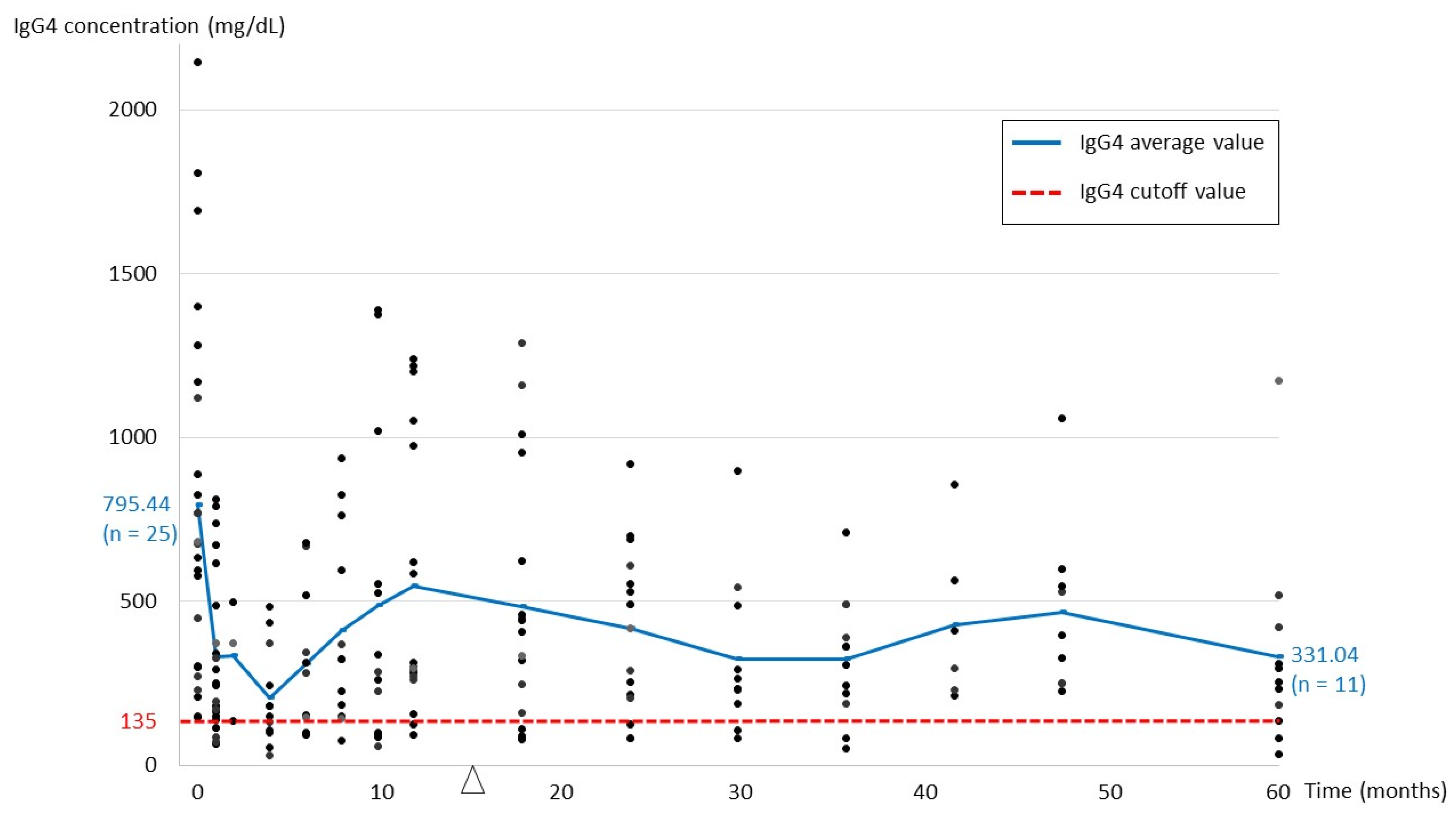 Jpm 12 01963 g001 Jpm 12 01963 g001