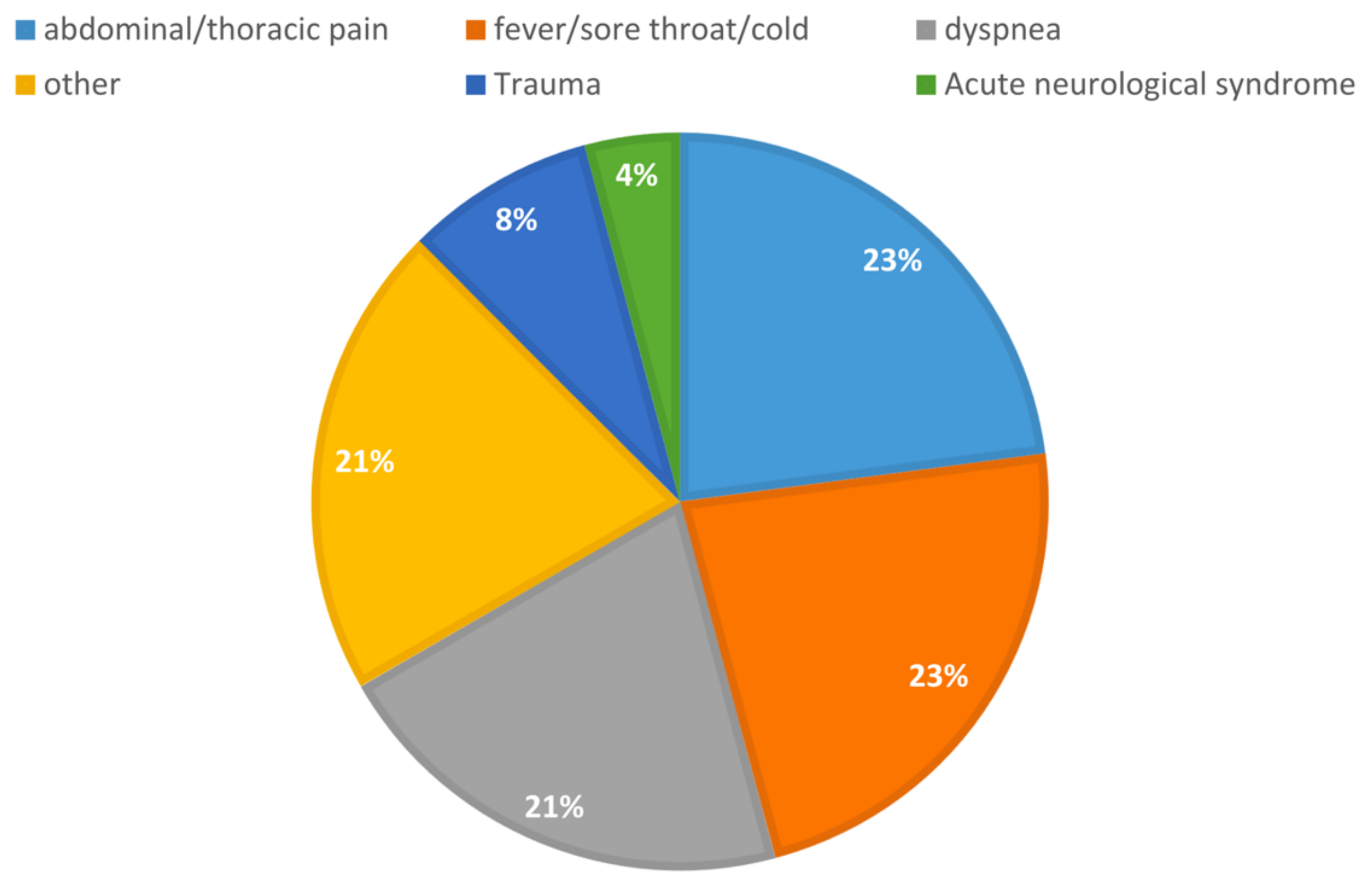 SARS-CoV-2 Variants in COVID-19 Disease: A Focus on Disease Severity ...
