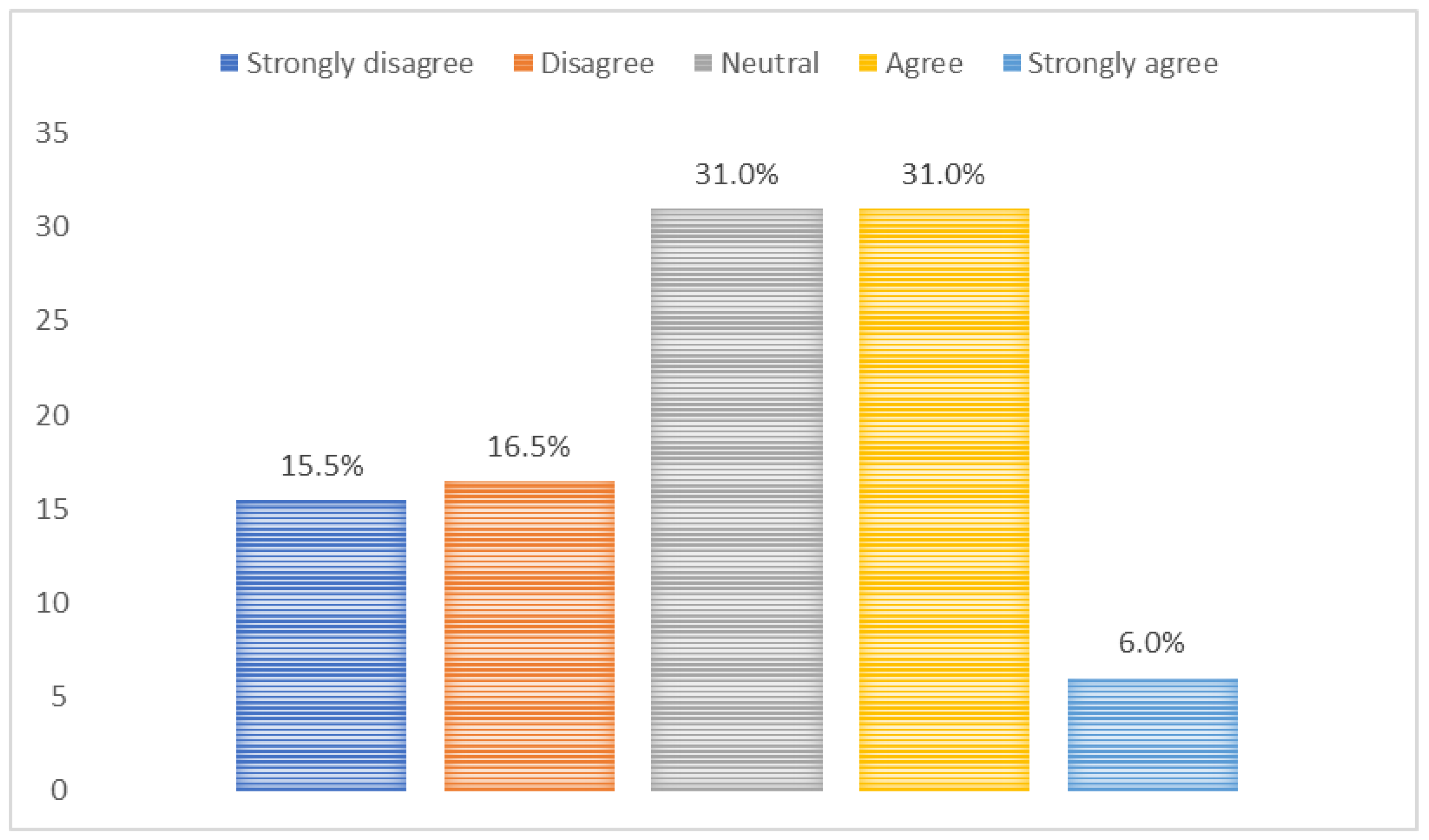 Jpm 12 02038 g004 Jpm 12 02038 g004