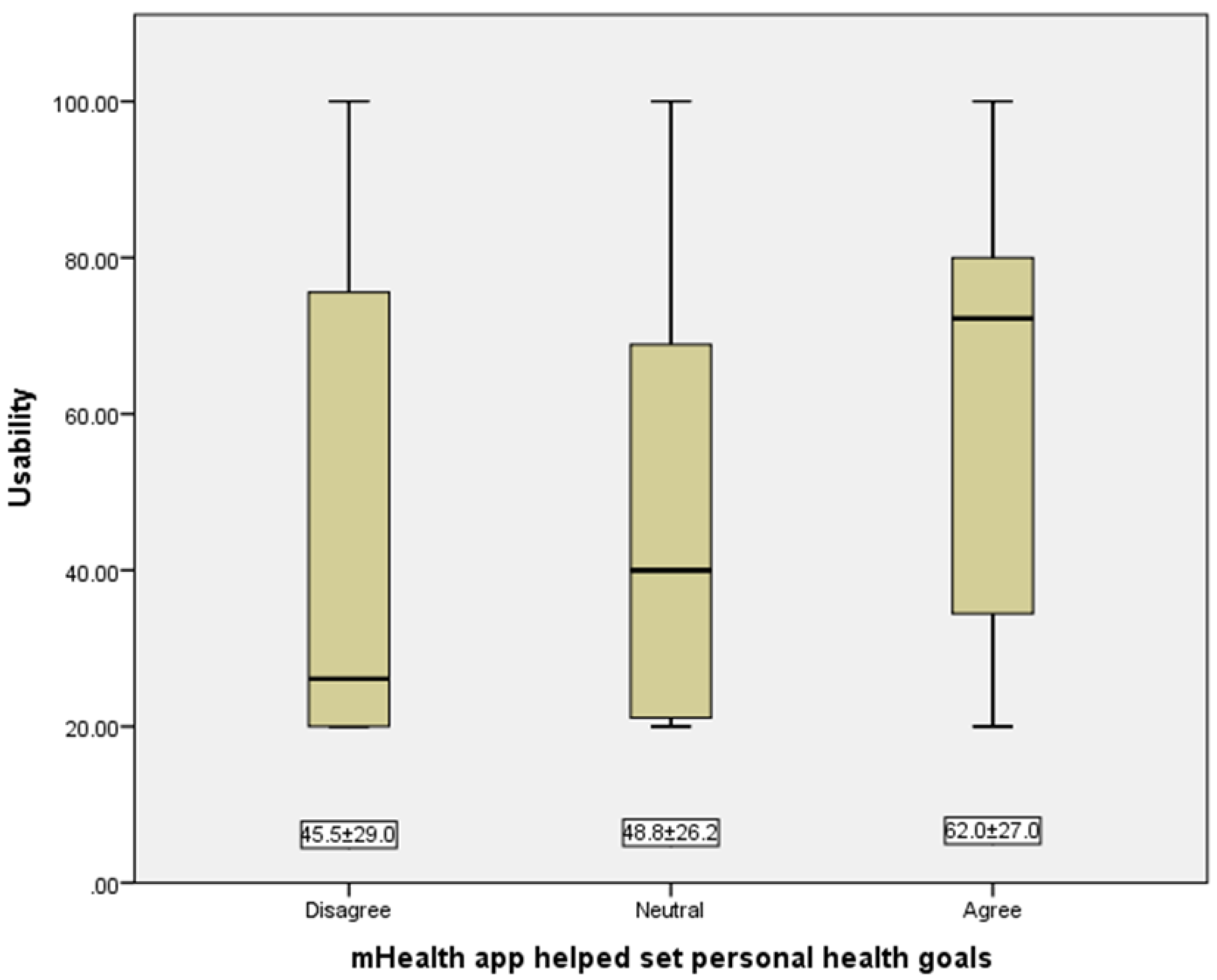 Jpm 12 02038 g005 Jpm 12 02038 g005