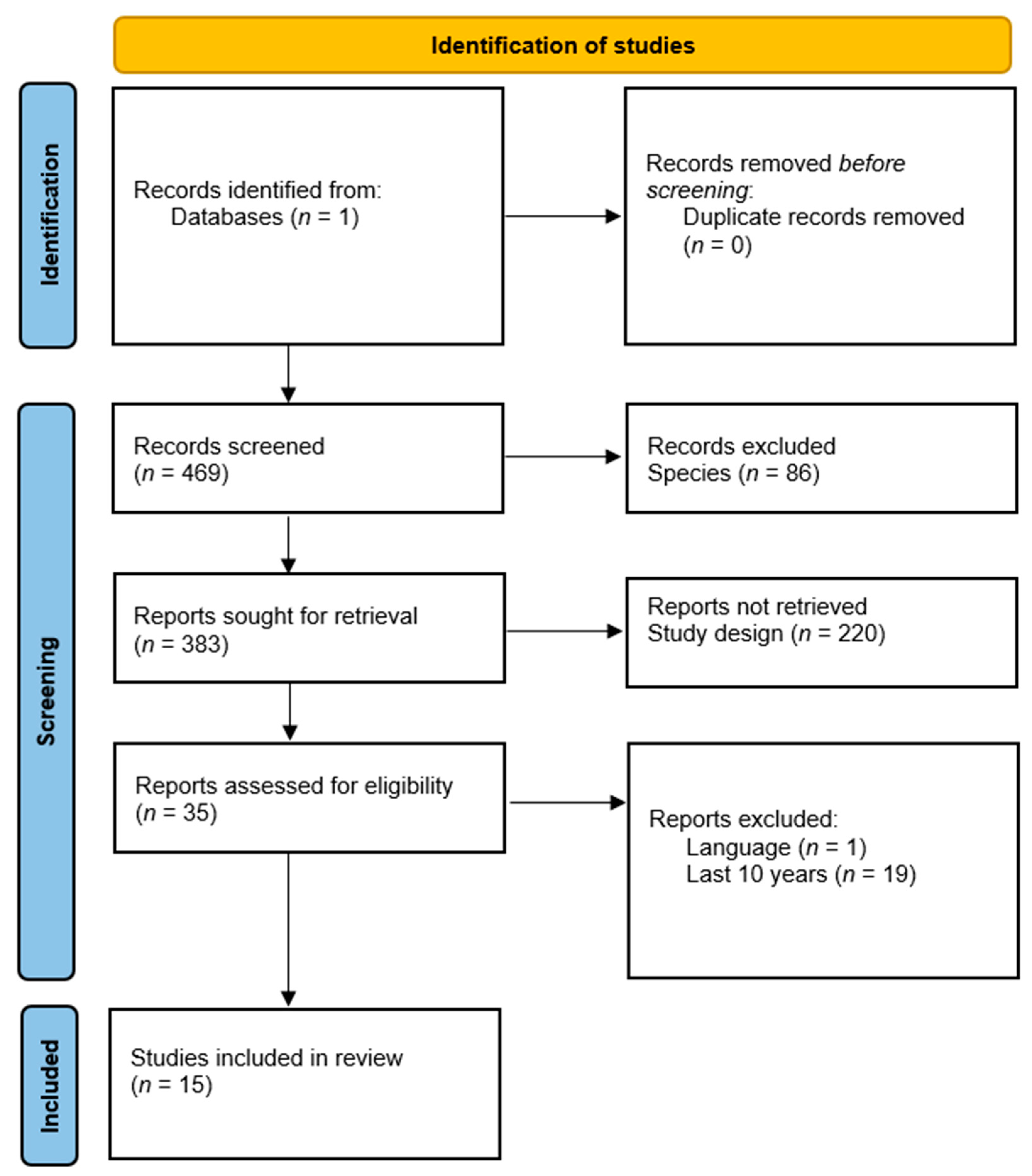 Jpm 12 02048 g001 Jpm 12 02048 g001