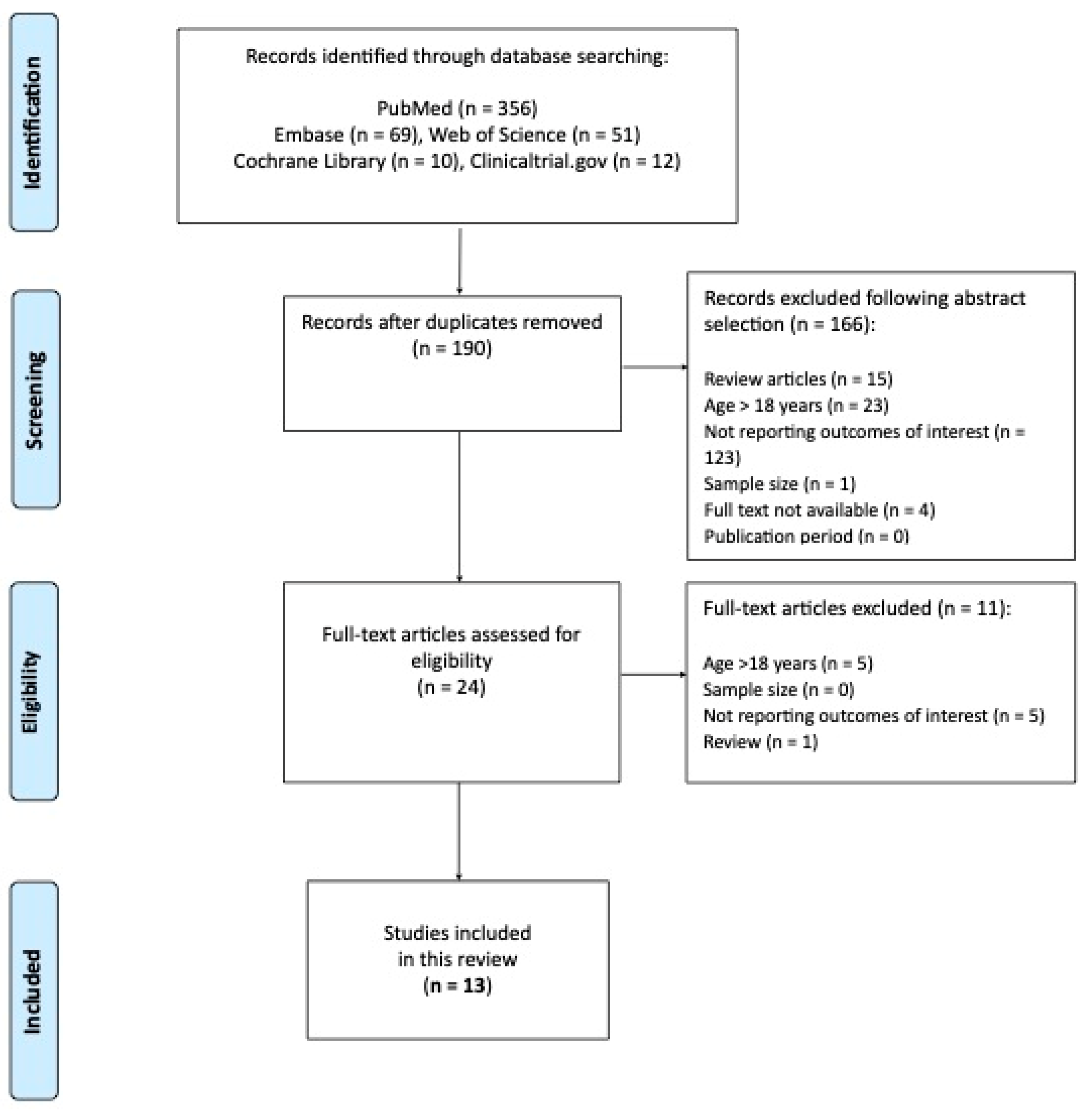 Jpm 12 02058 g001 Jpm 12 02058 g001