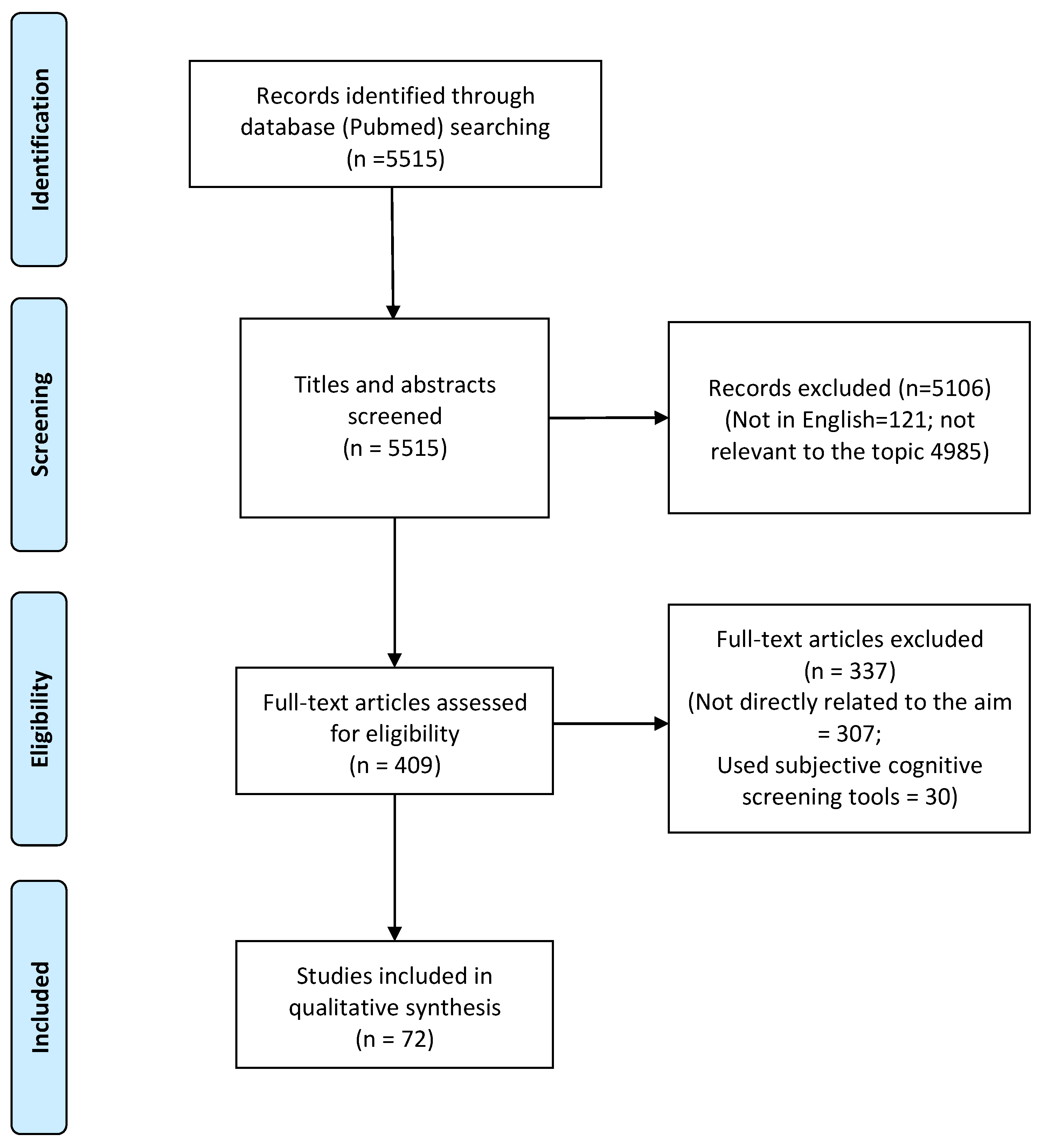 Jpm 12 02070 g001 Jpm 12 02070 g001