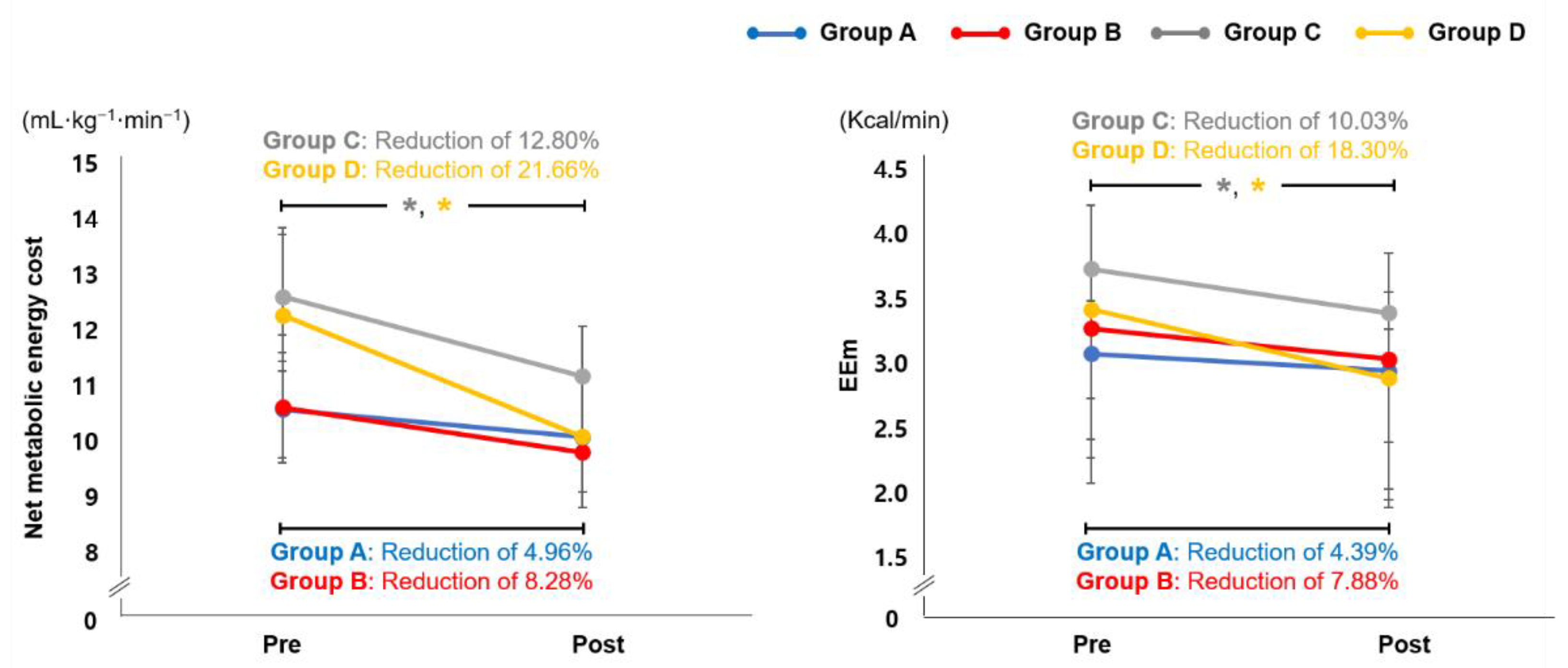 Jpm 12 02077 g003 Jpm 12 02077 g003