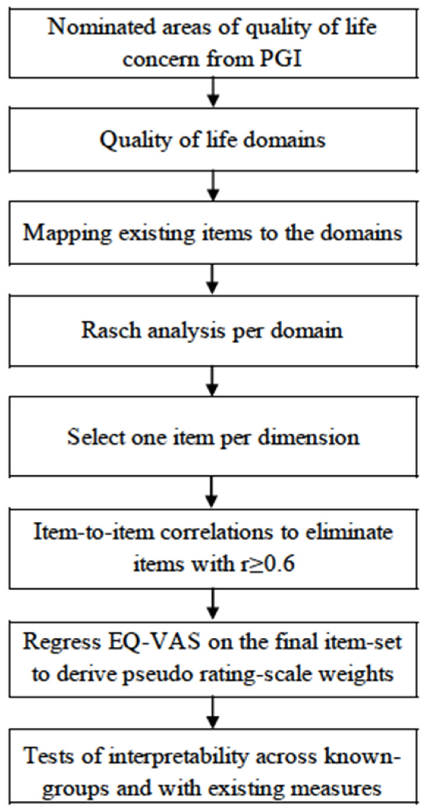 Jpm 12 02080 g001 Jpm 12 02080 g001
