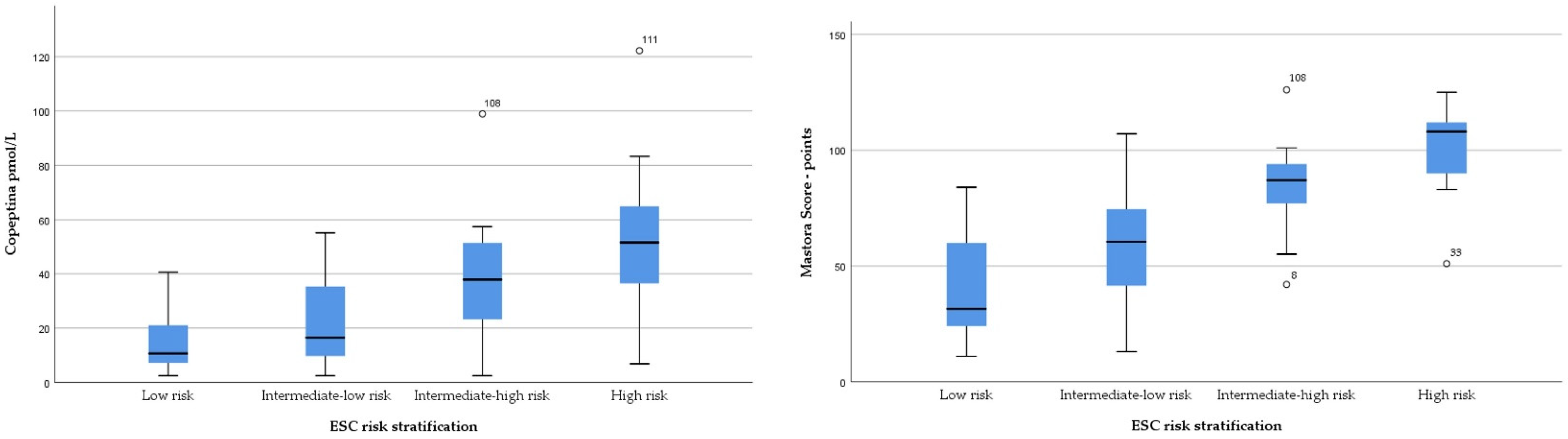 Jpm 12 02084 g001 Jpm 12 02084 g001
