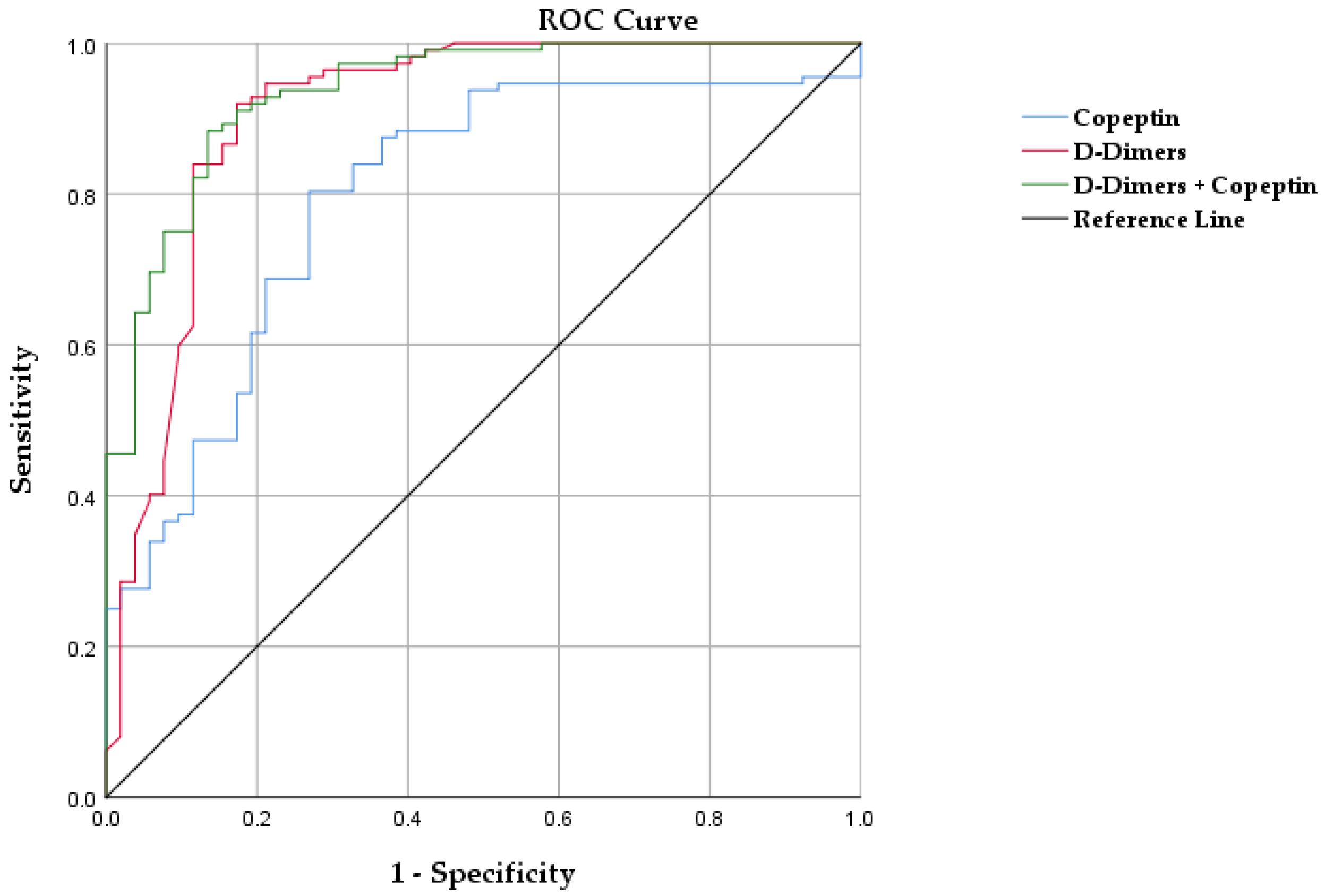 Jpm 12 02084 g002 Jpm 12 02084 g002