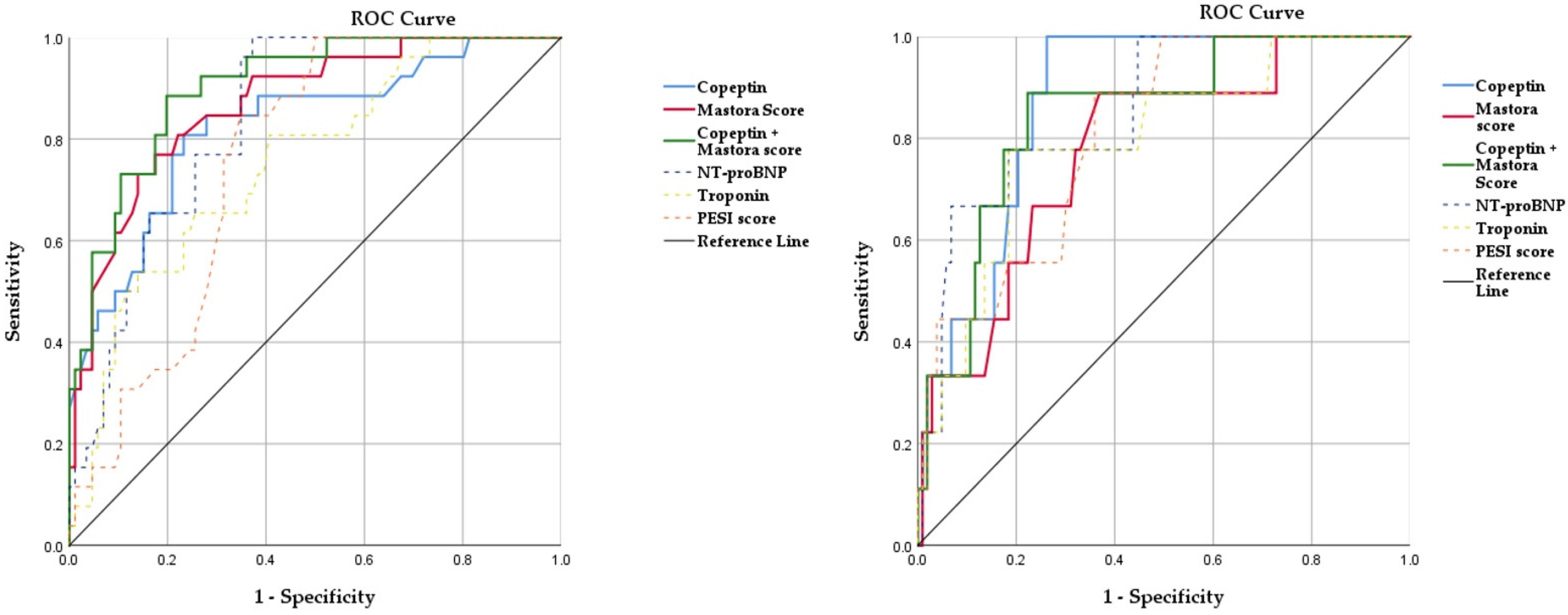 Jpm 12 02084 g004 Jpm 12 02084 g004