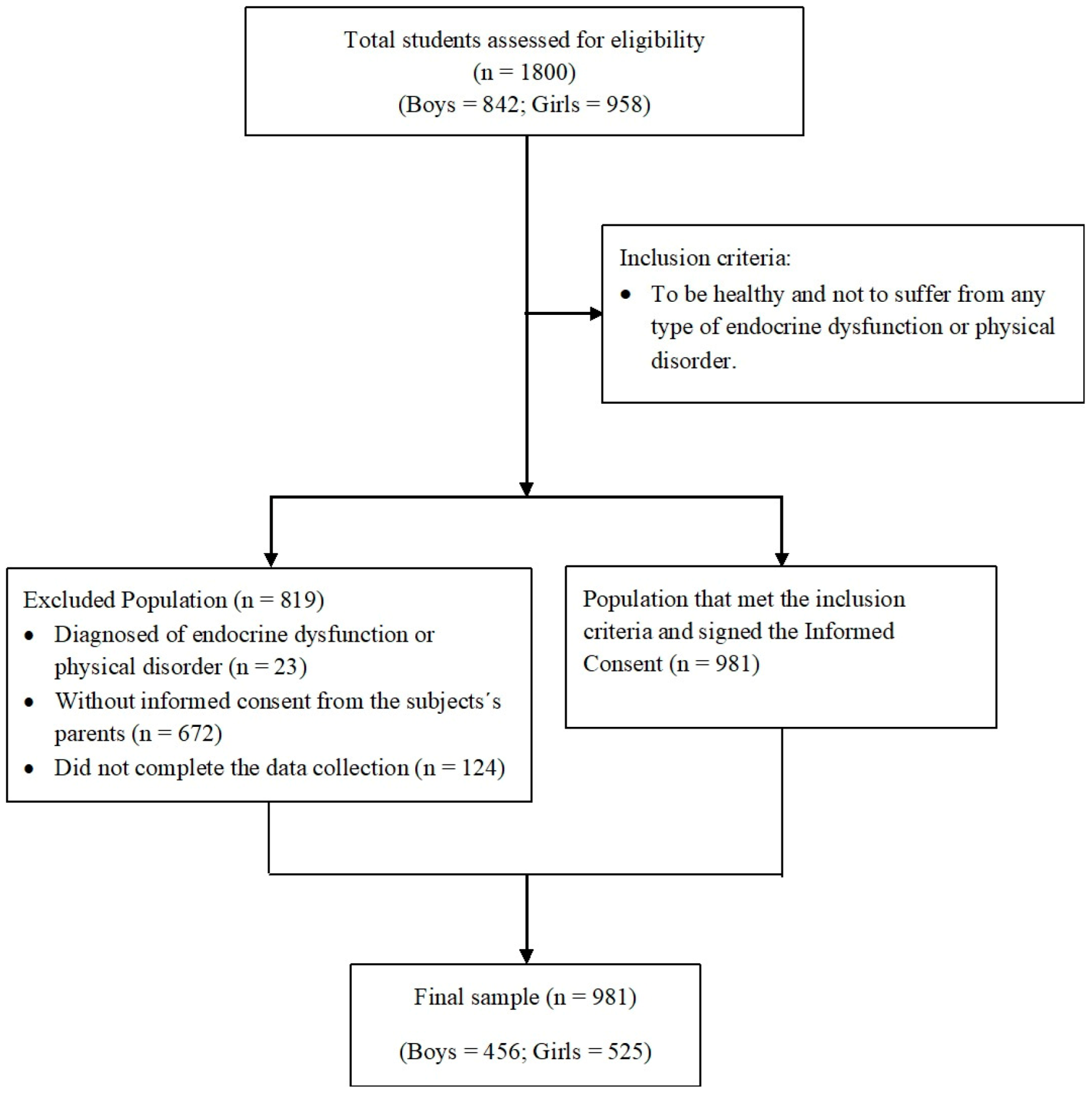 Jpm 13 00010 g001 Jpm 13 00010 g001