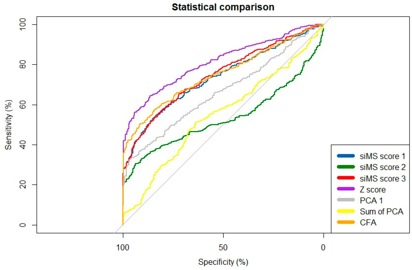 Jpm 13 00010 g002 Jpm 13 00010 g002