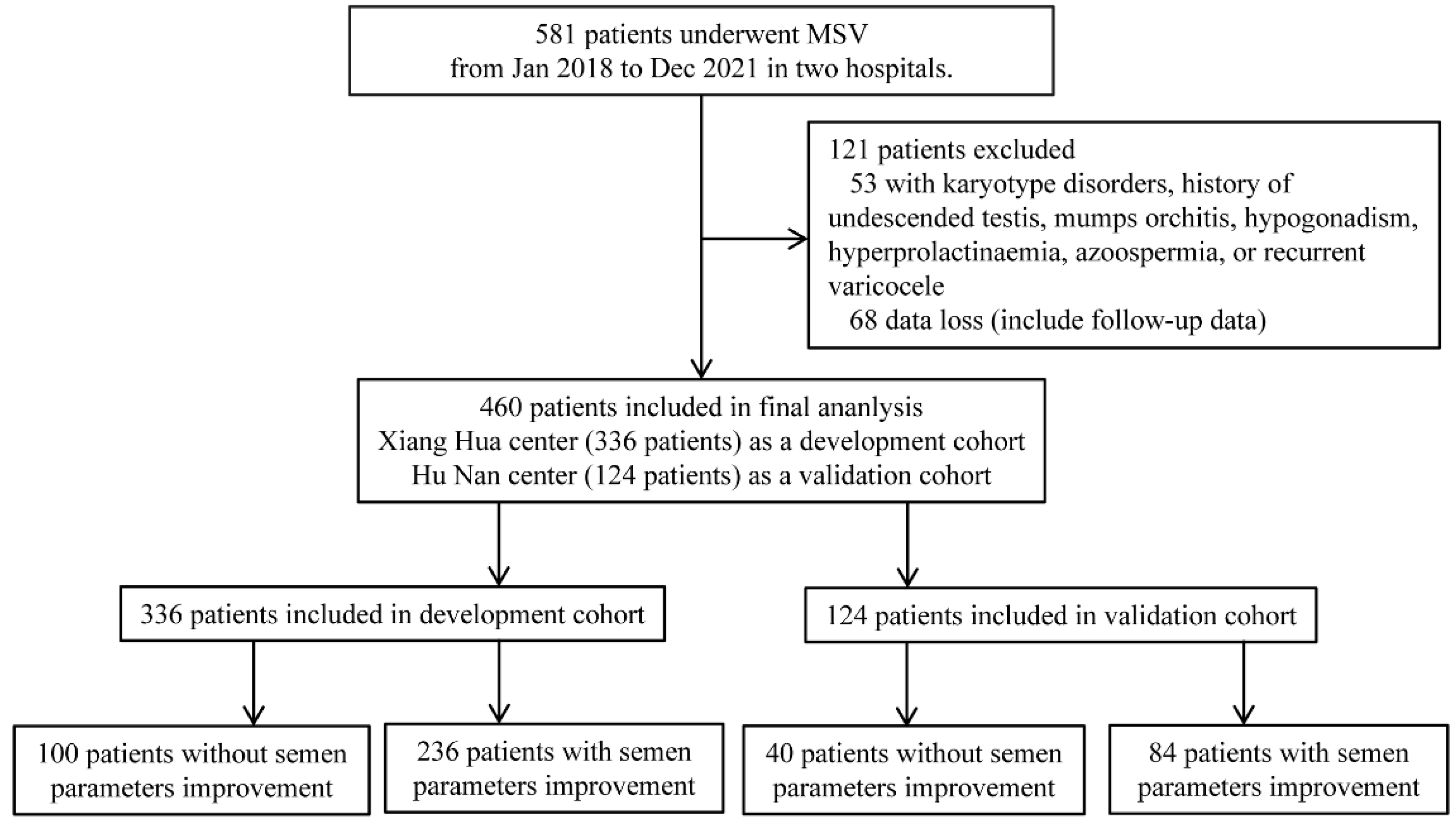 Jpm 13 00011 g001 Jpm 13 00011 g001