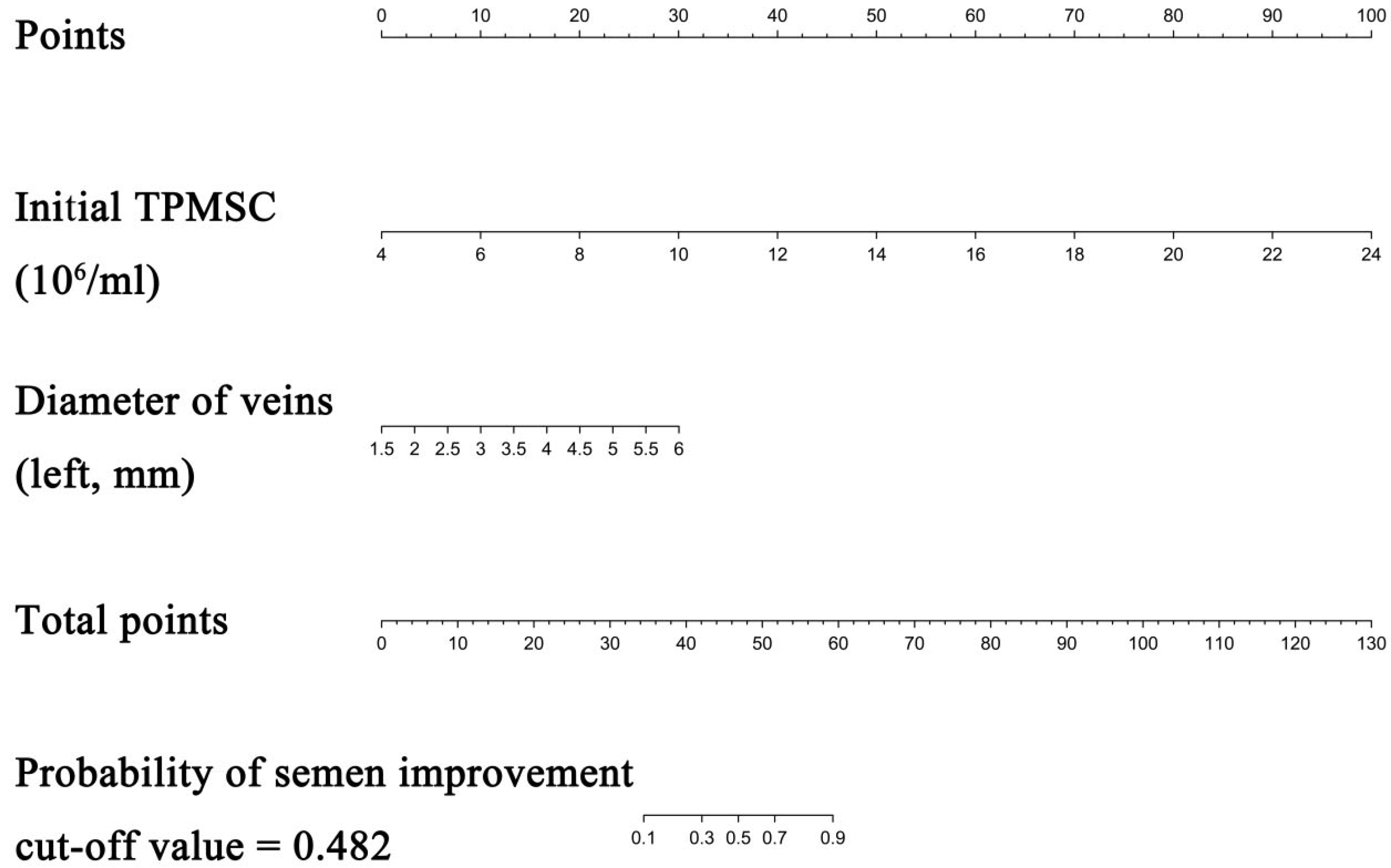 Jpm 13 00011 g002 Jpm 13 00011 g002