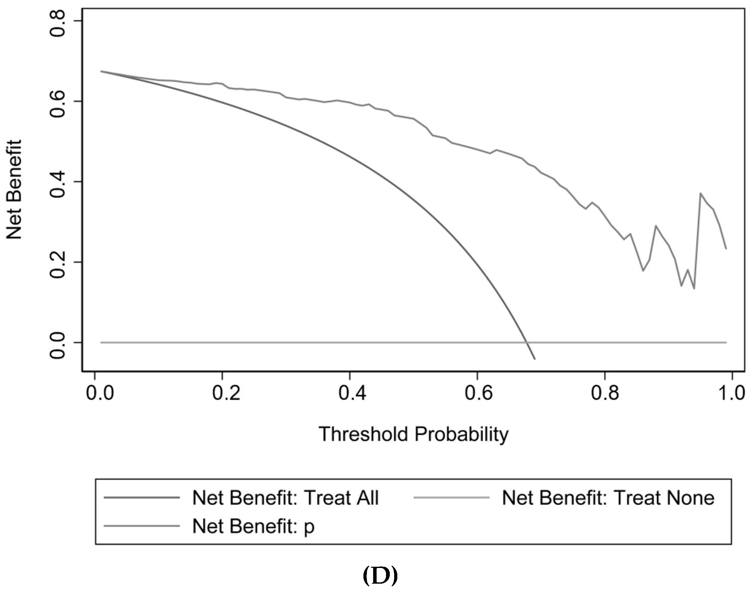 Jpm 13 00011 g003b Jpm 13 00011 g003b