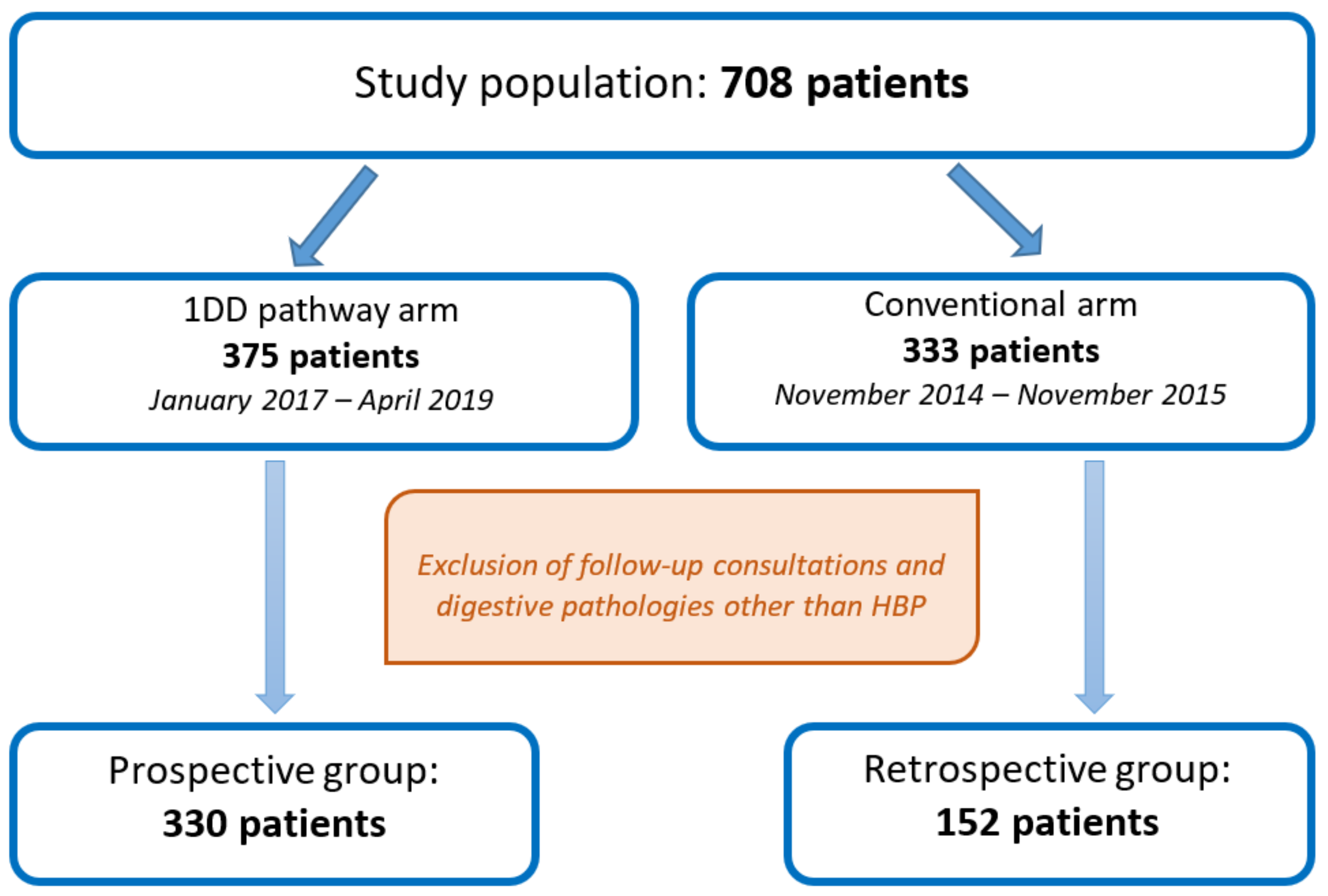 Jpm 13 00012 g001 Jpm 13 00012 g001