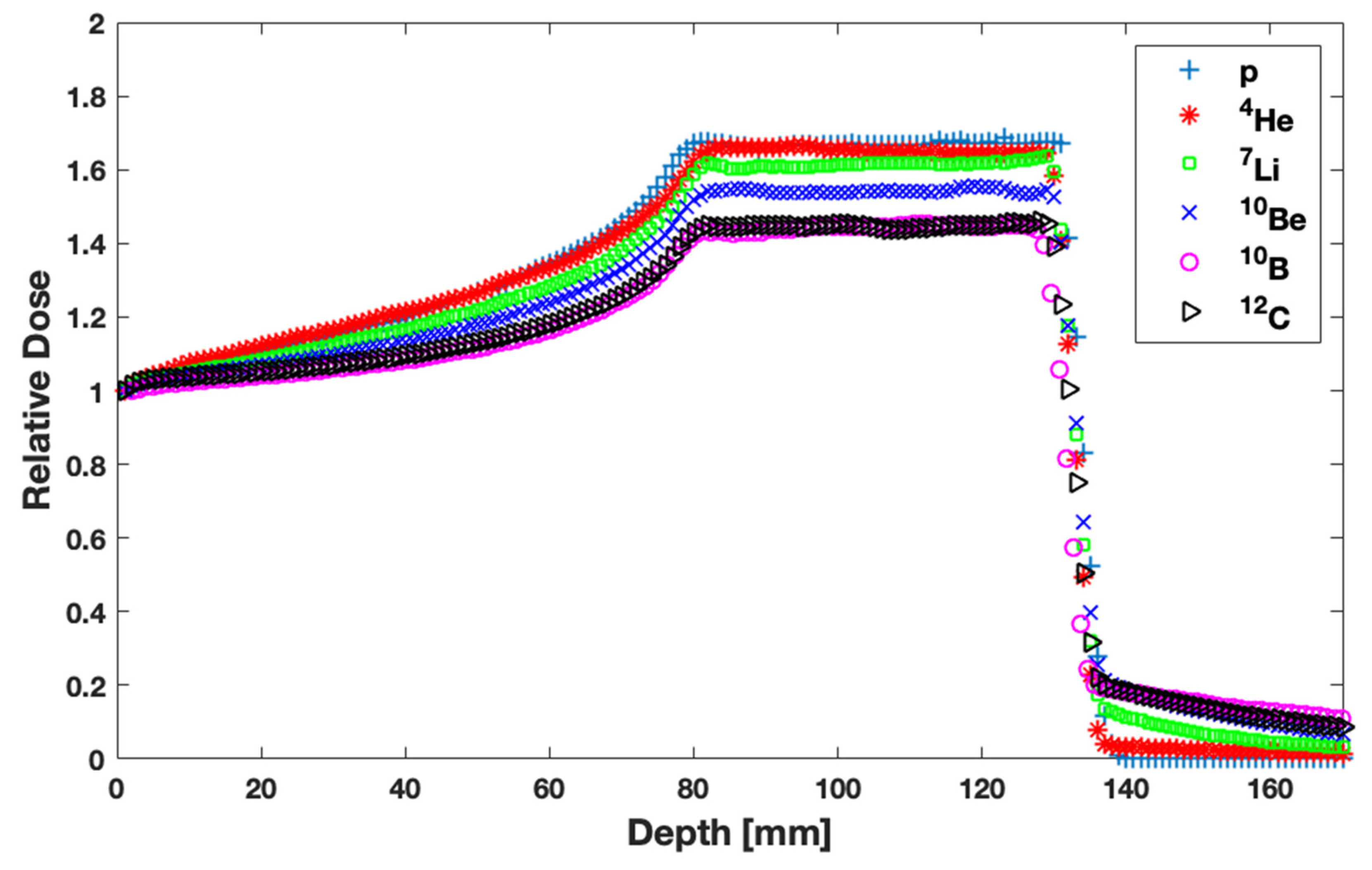 Jpm 13 00023 g002 Jpm 13 00023 g002