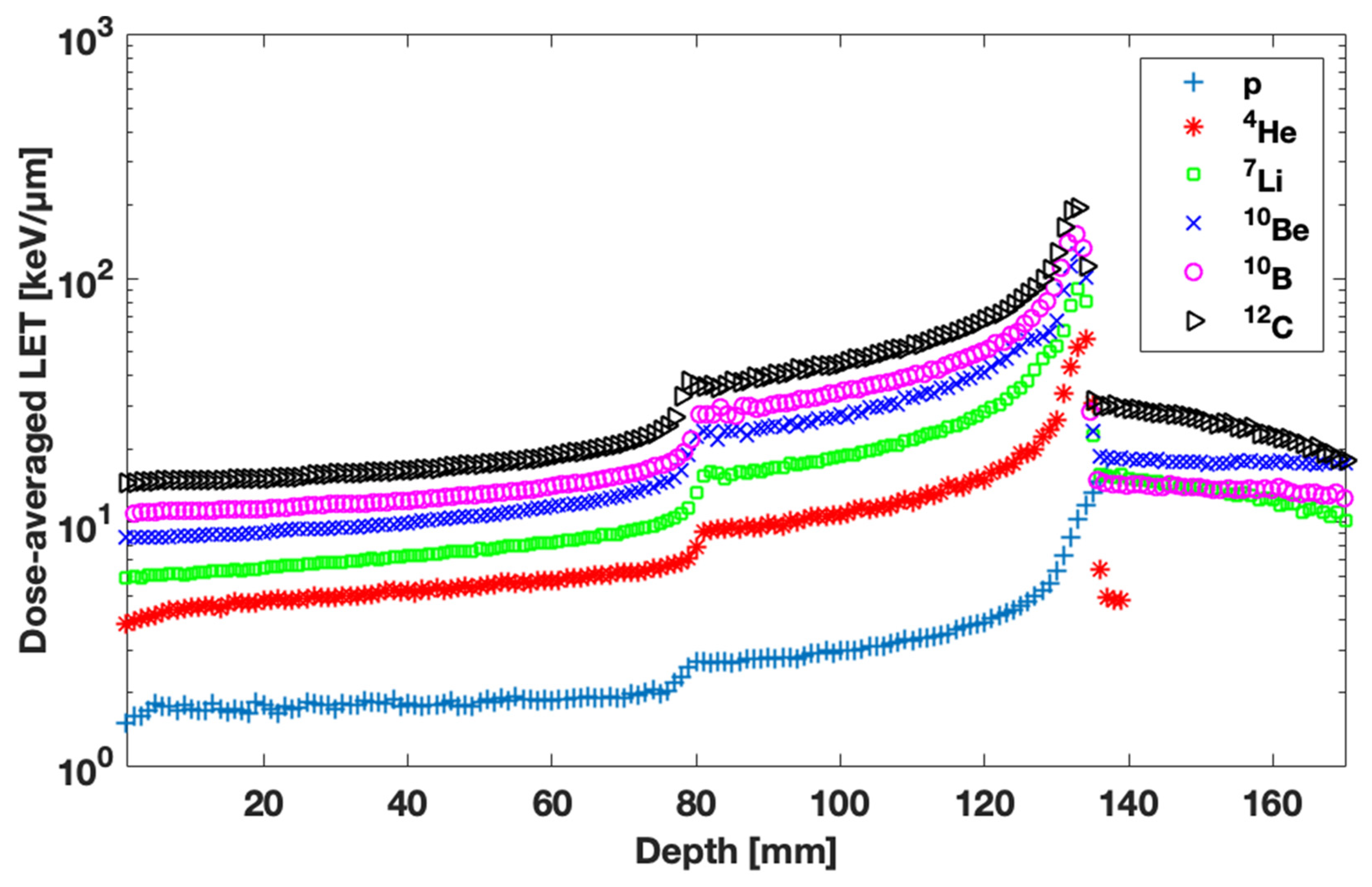 Jpm 13 00023 g003 Jpm 13 00023 g003