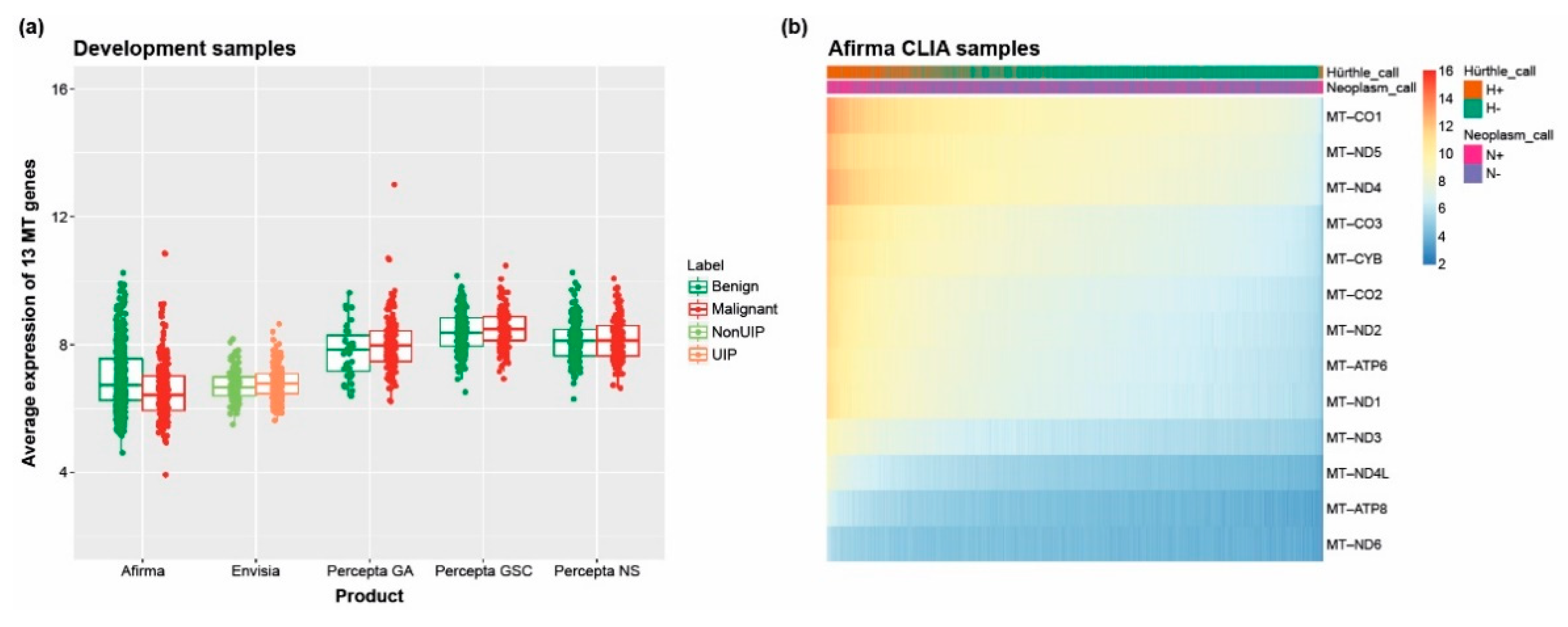 Jpm 13 00024 g003 Jpm 13 00024 g003