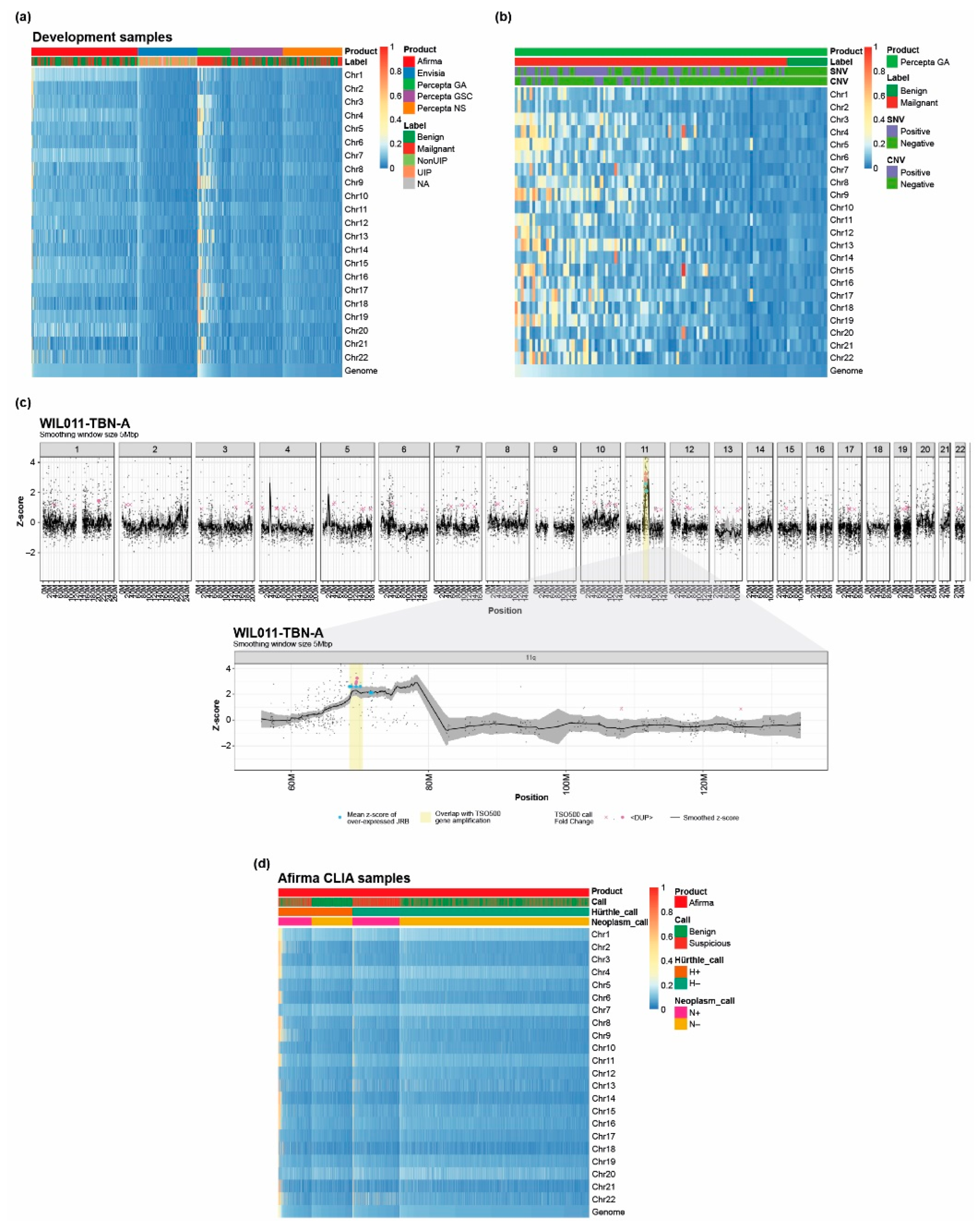 Maximizing Small Biopsy Patient Samples: Unified RNA-Seq