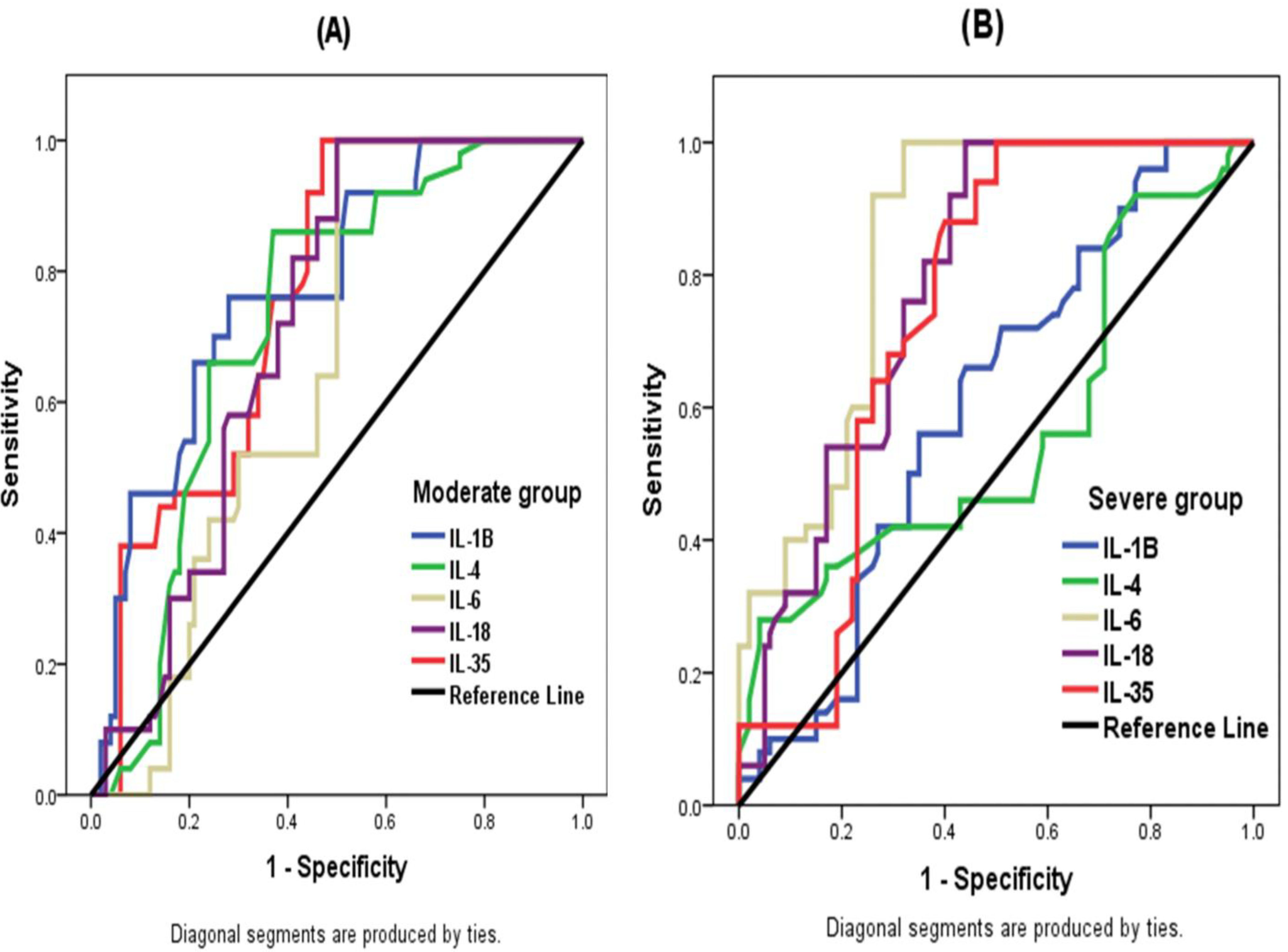 Jpm 13 00034 g004 Jpm 13 00034 g004