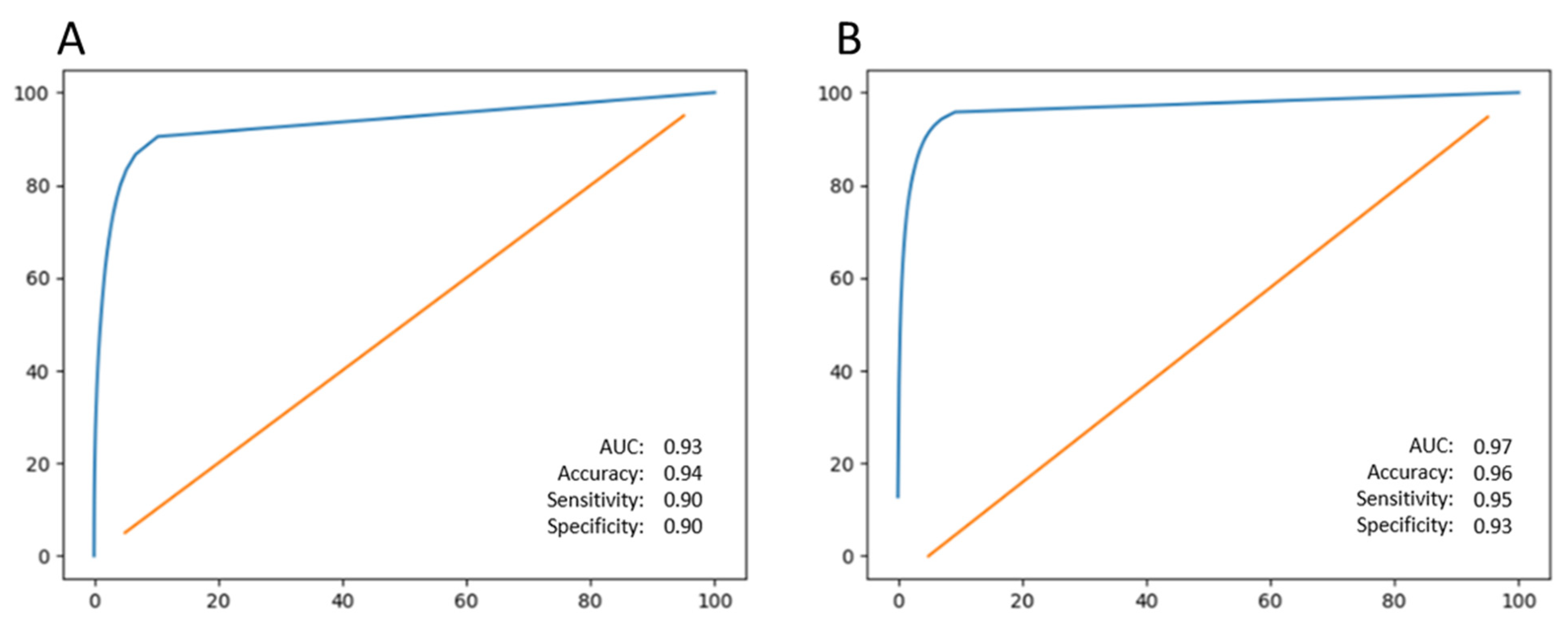 Jpm 13 00037 g007 Jpm 13 00037 g007