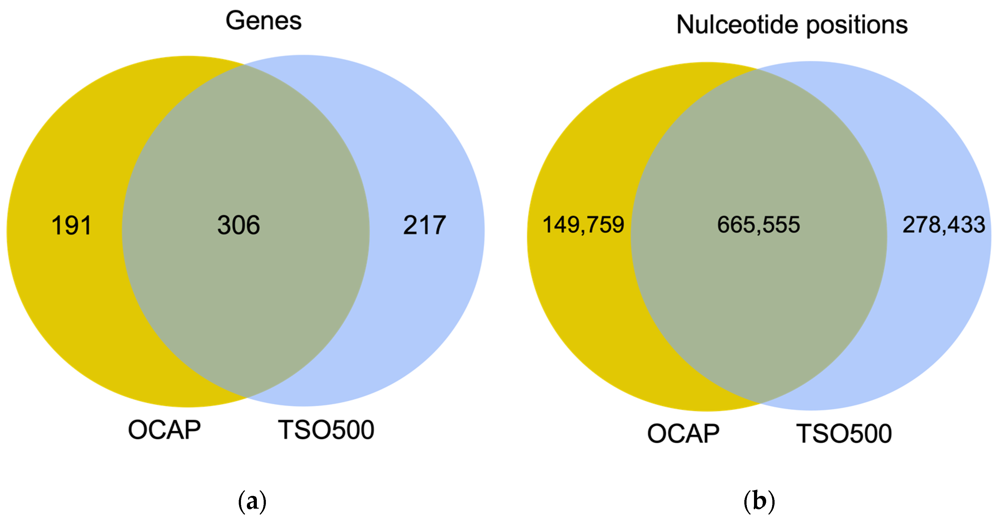 JPM Free FullText Assessment of Two Commercial Comprehensive Gene