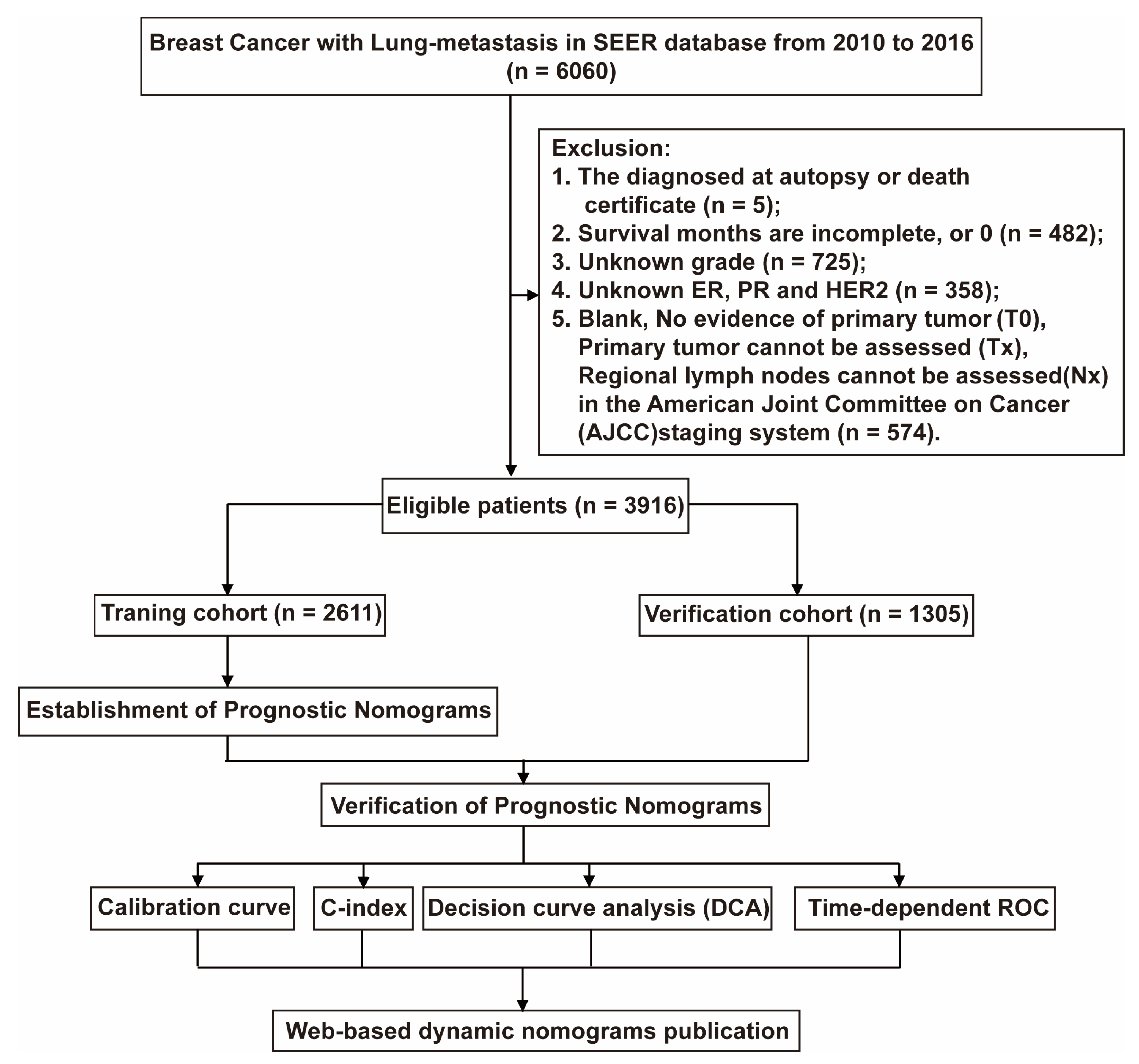 Jpm 13 00043 g001 Jpm 13 00043 g001