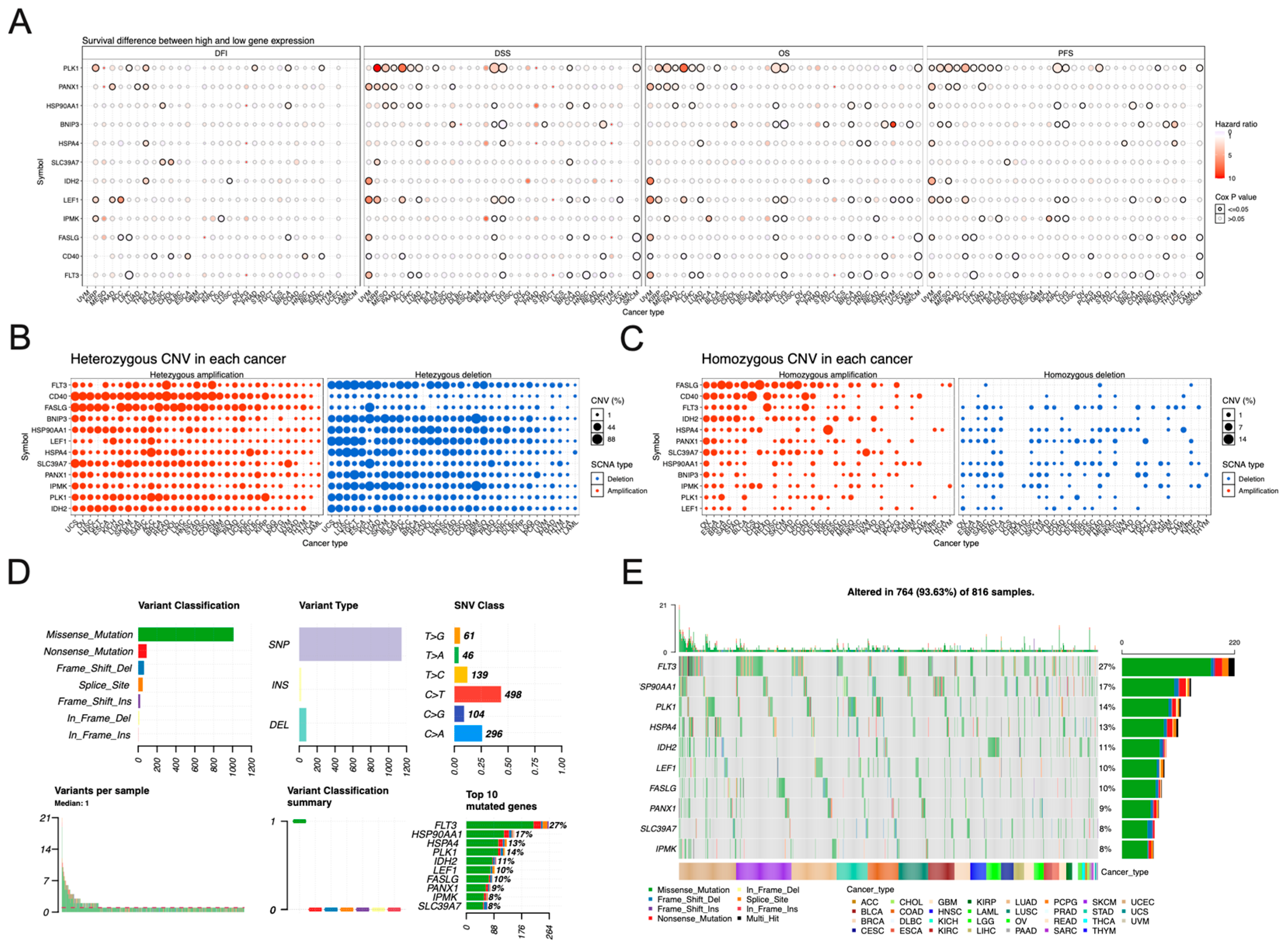 Jpm 13 00044 g006 Jpm 13 00044 g006