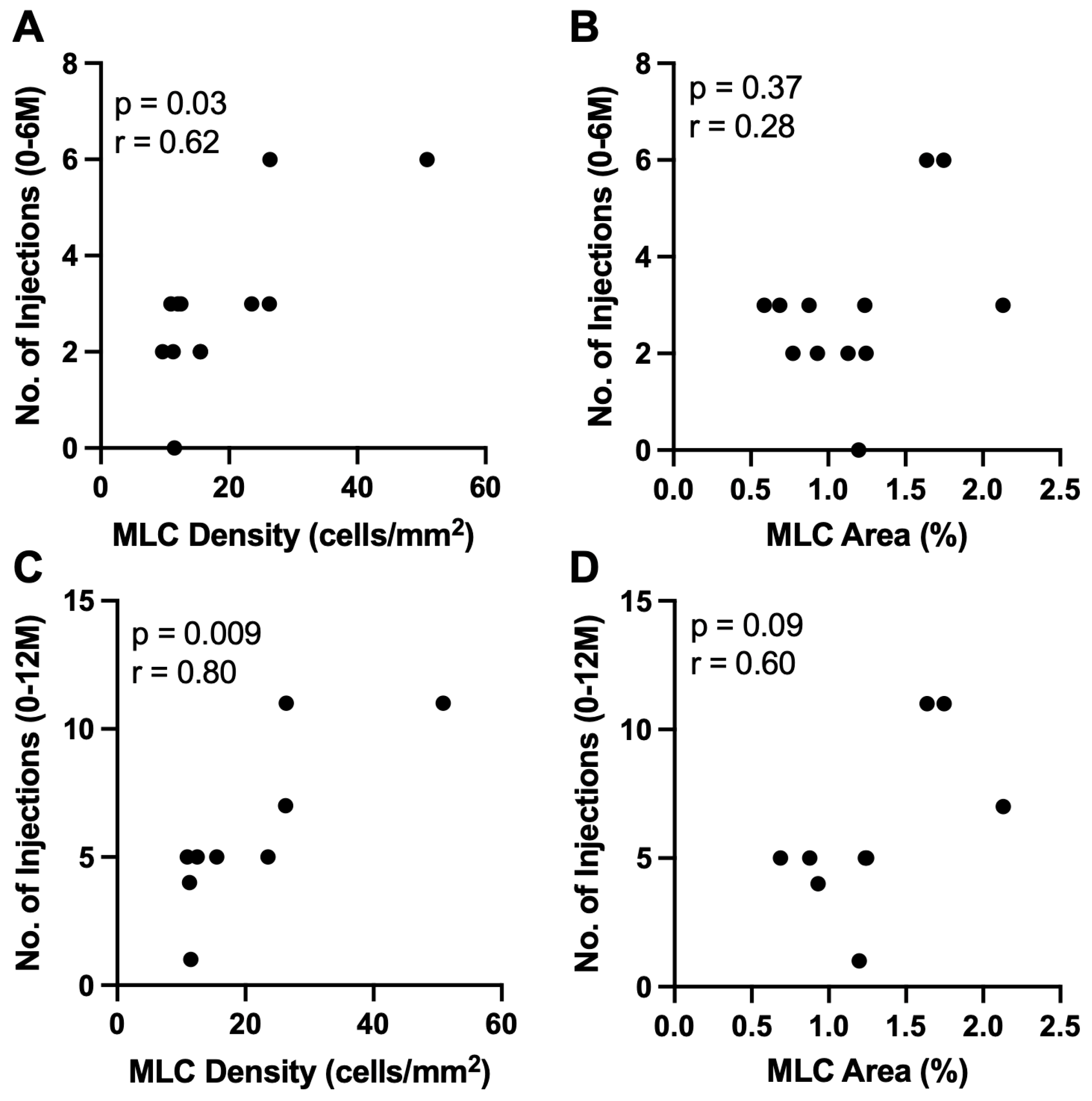 Jpm 13 00045 g003 Jpm 13 00045 g003