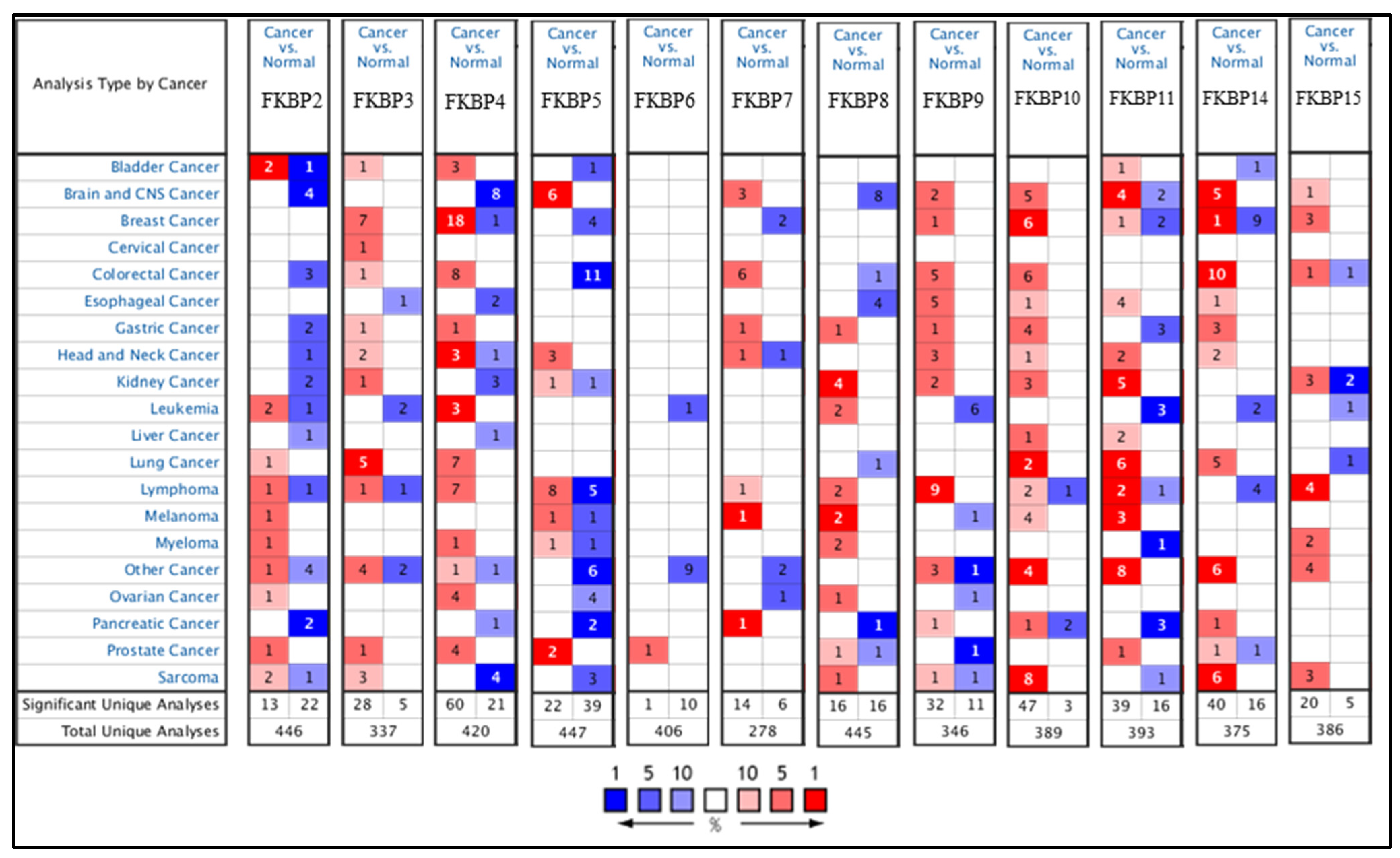 Jpm 13 00049 g001 Jpm 13 00049 g001
