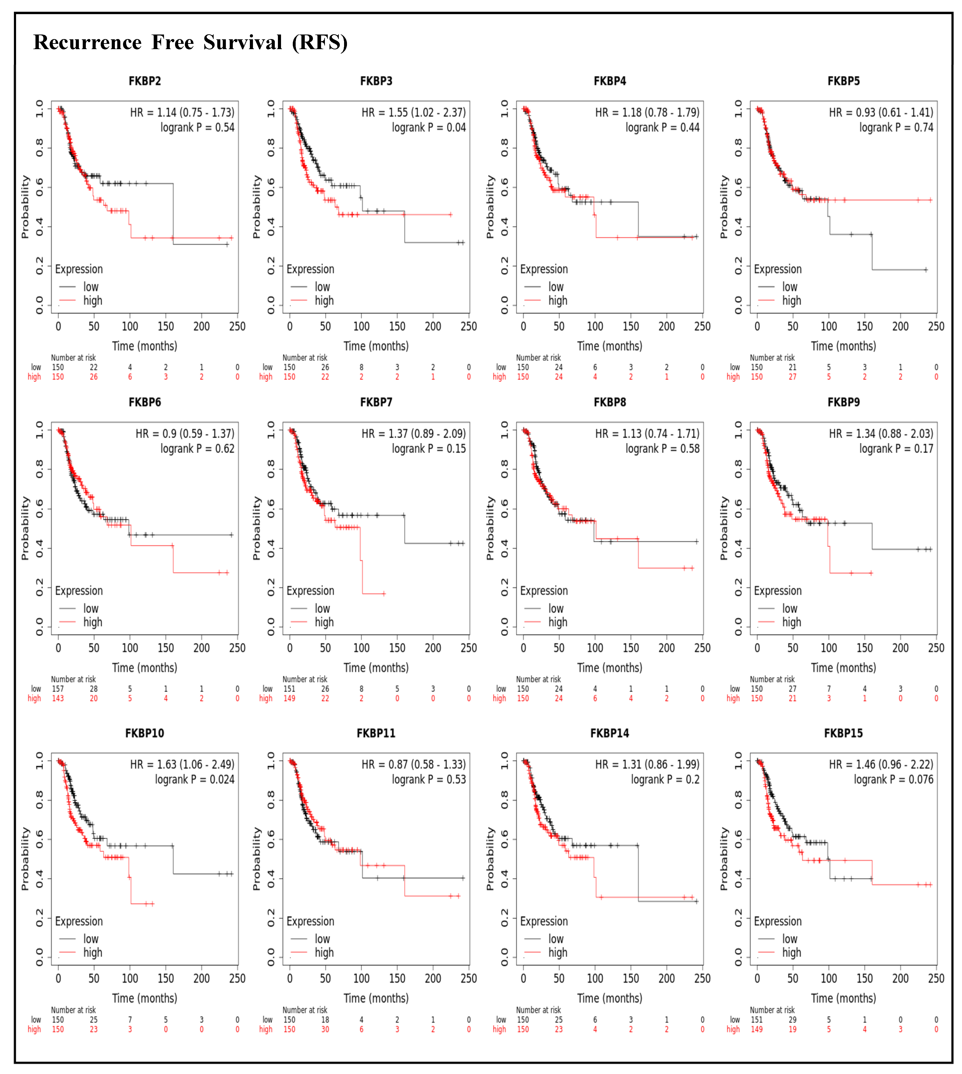 Jpm 13 00049 g003 Jpm 13 00049 g003