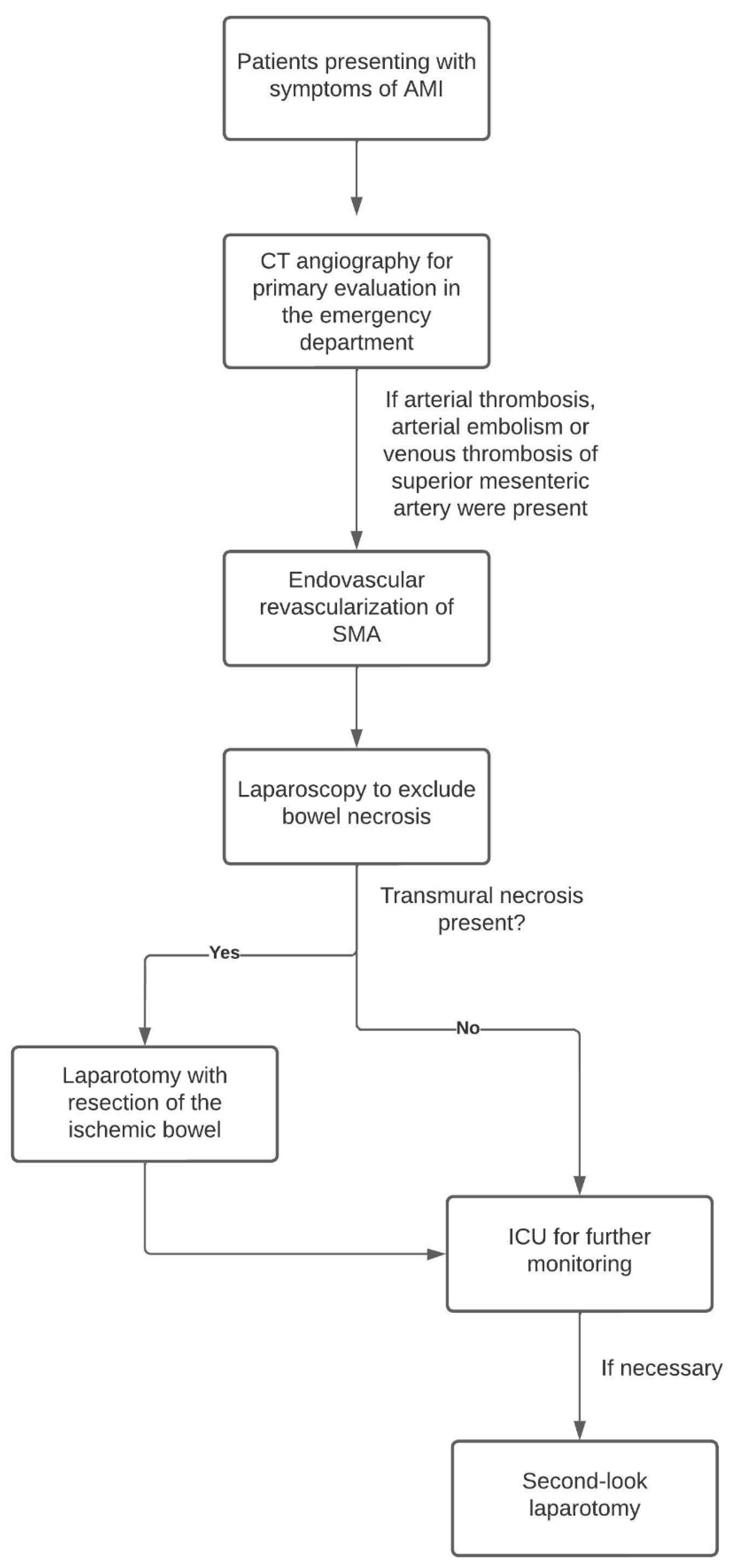 Jpm 13 00055 g001 Jpm 13 00055 g001
