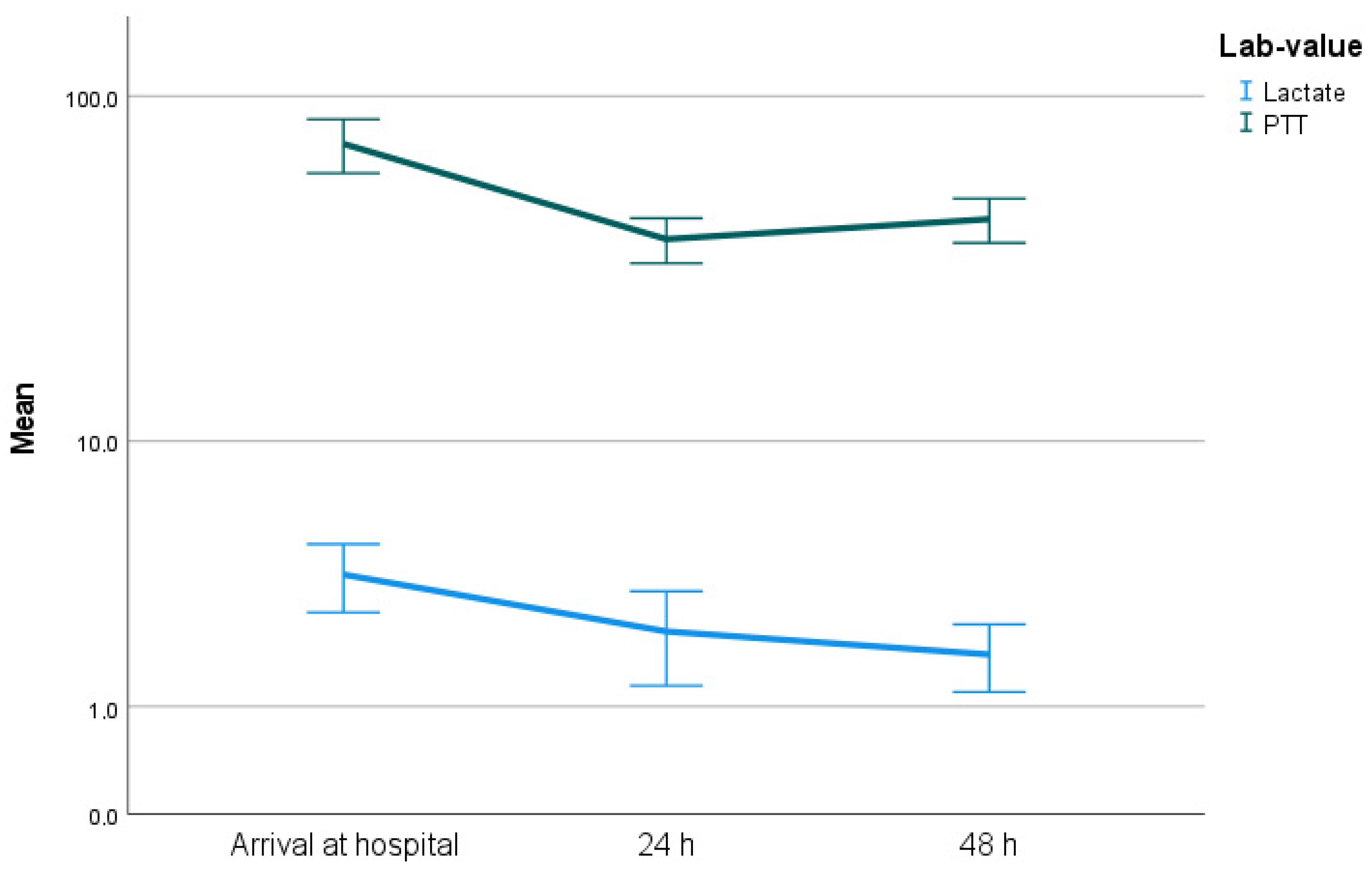 Jpm 13 00055 g002 Jpm 13 00055 g002