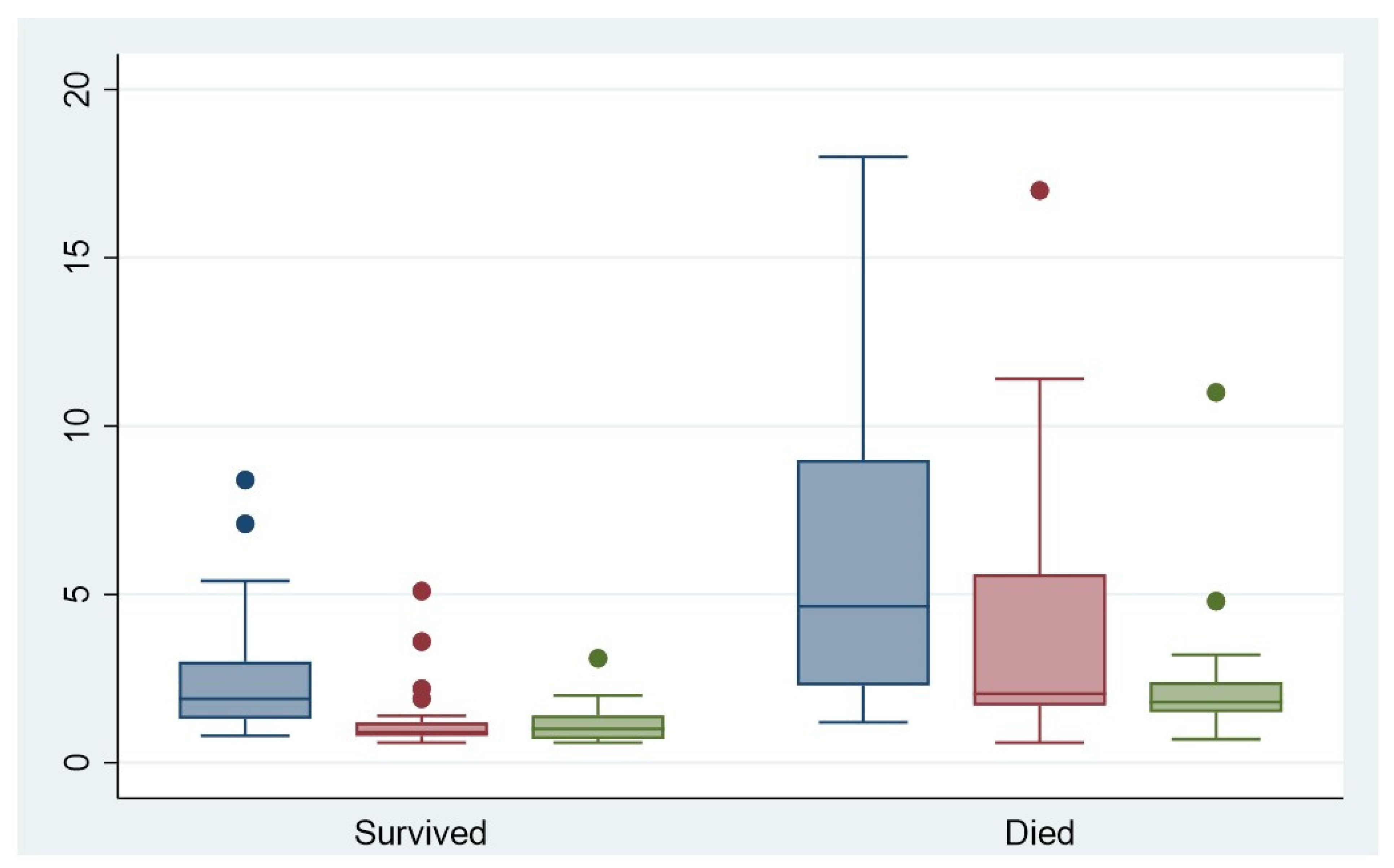 Jpm 13 00055 g003 Jpm 13 00055 g003