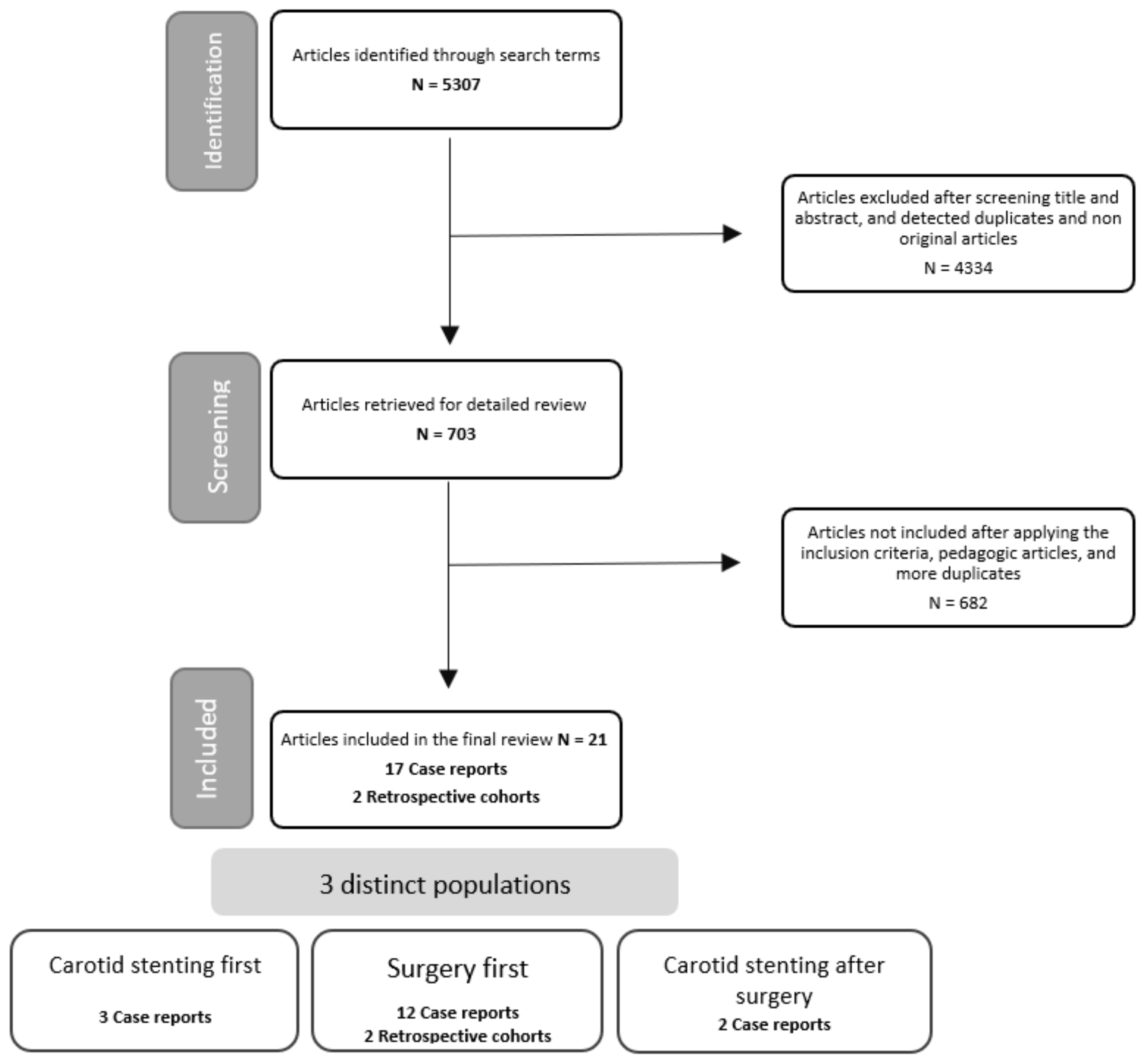 Jpm 13 00058 g001 Jpm 13 00058 g001