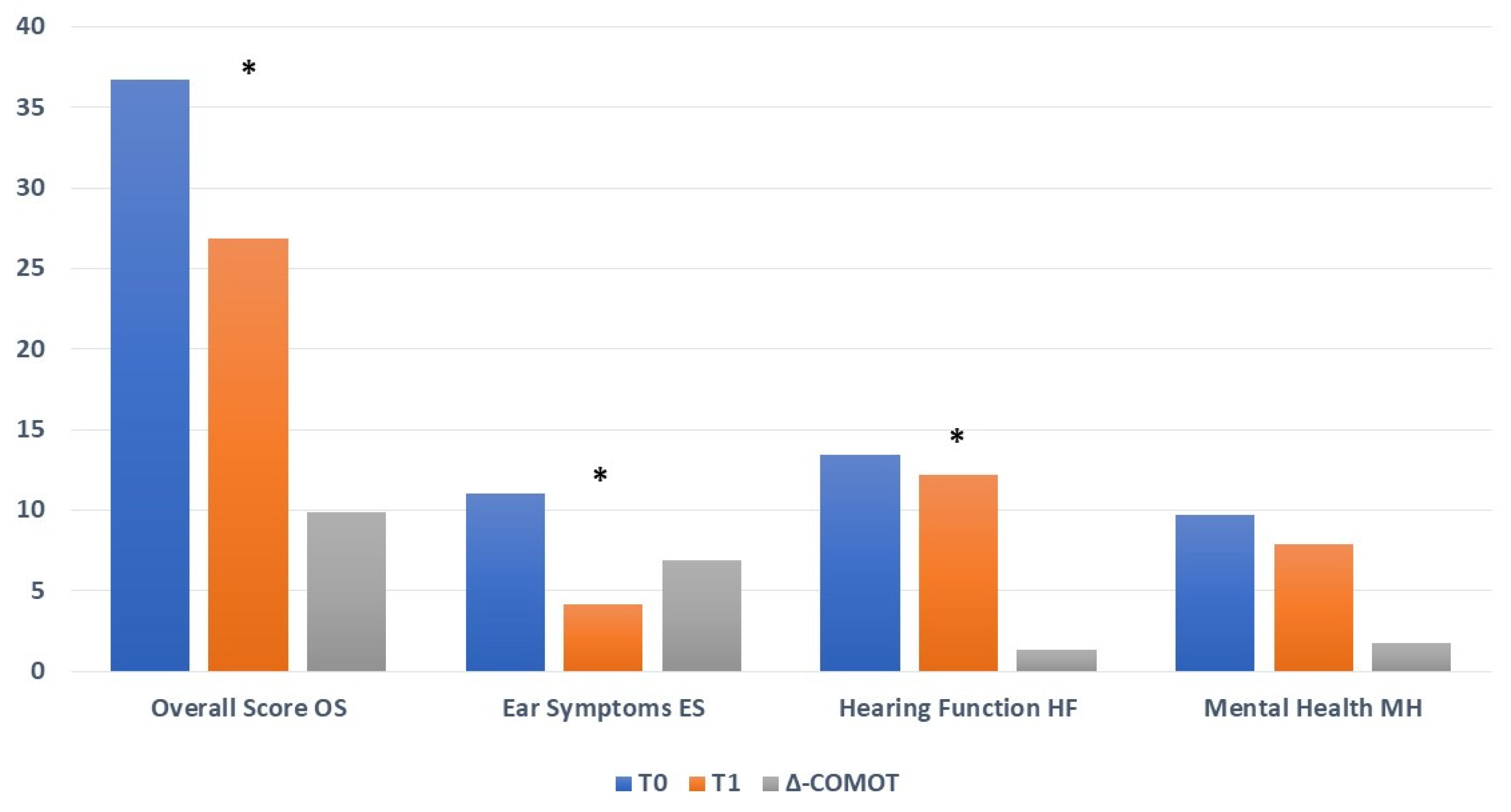 Jpm 13 00074 g002 Jpm 13 00074 g002