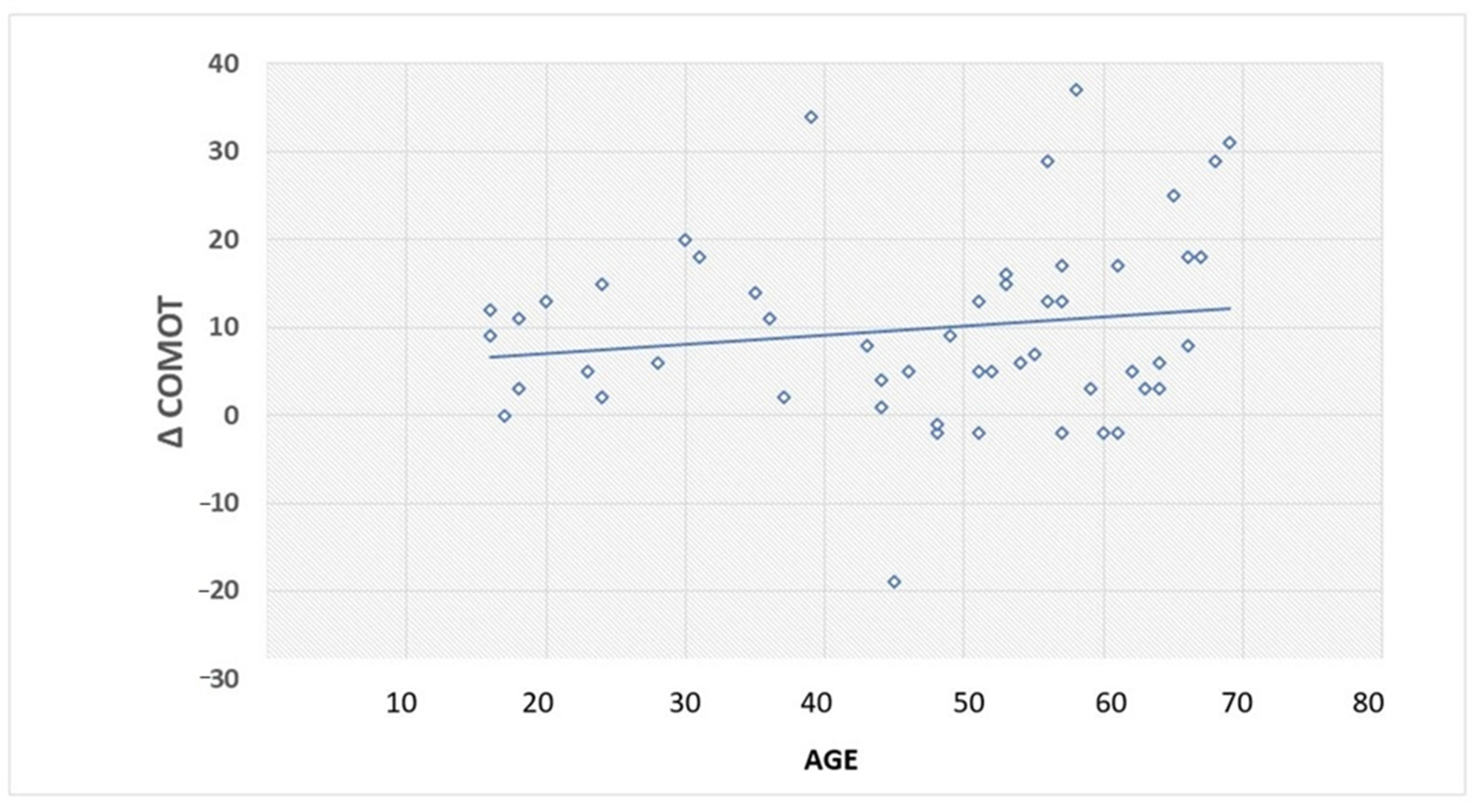 Jpm 13 00074 g003 Jpm 13 00074 g003