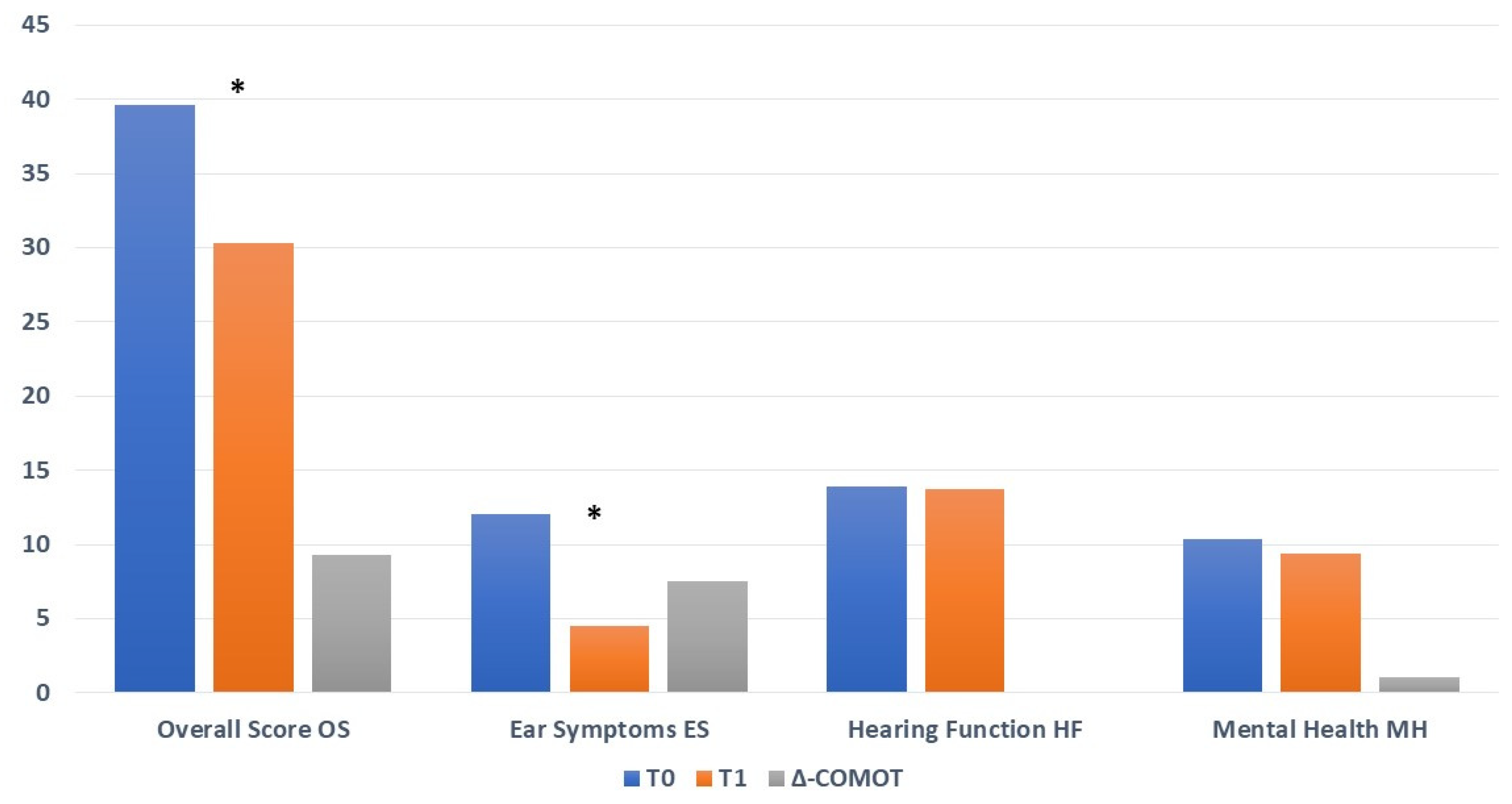 Jpm 13 00074 g004 Jpm 13 00074 g004