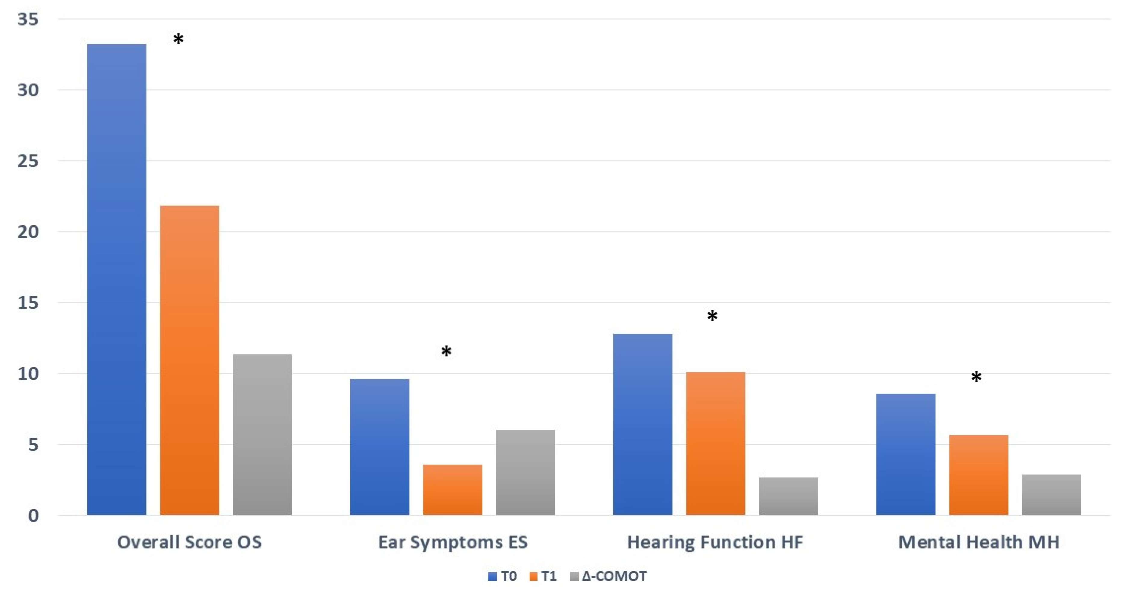Jpm 13 00074 g005 Jpm 13 00074 g005