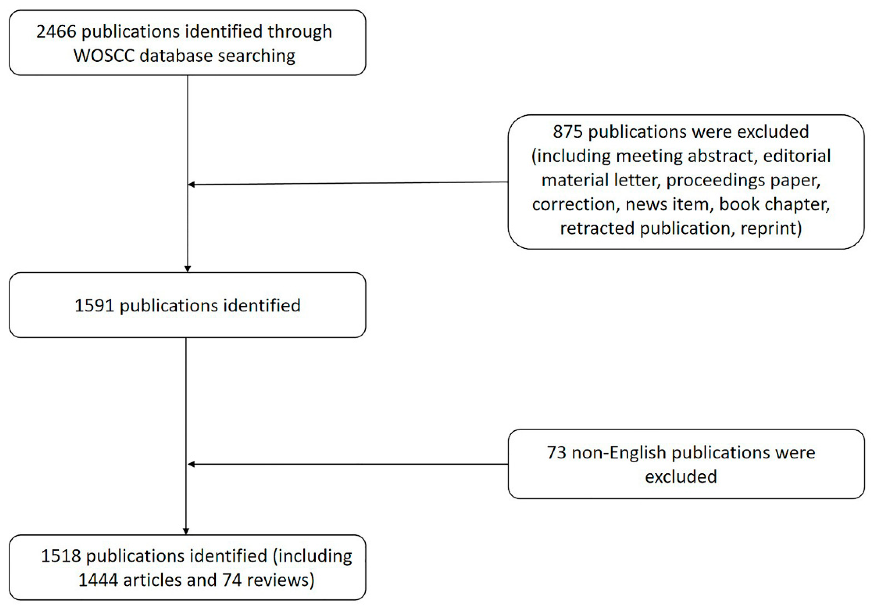 Jpm 13 00075 g001 Jpm 13 00075 g001