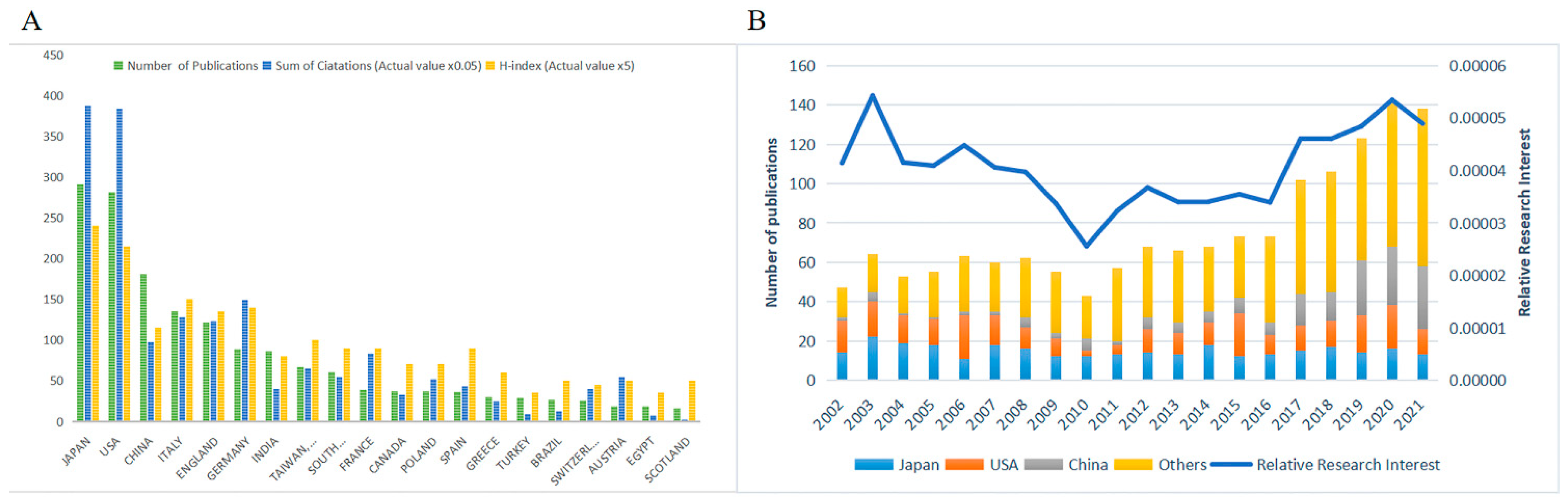 Jpm 13 00075 g002 Jpm 13 00075 g002